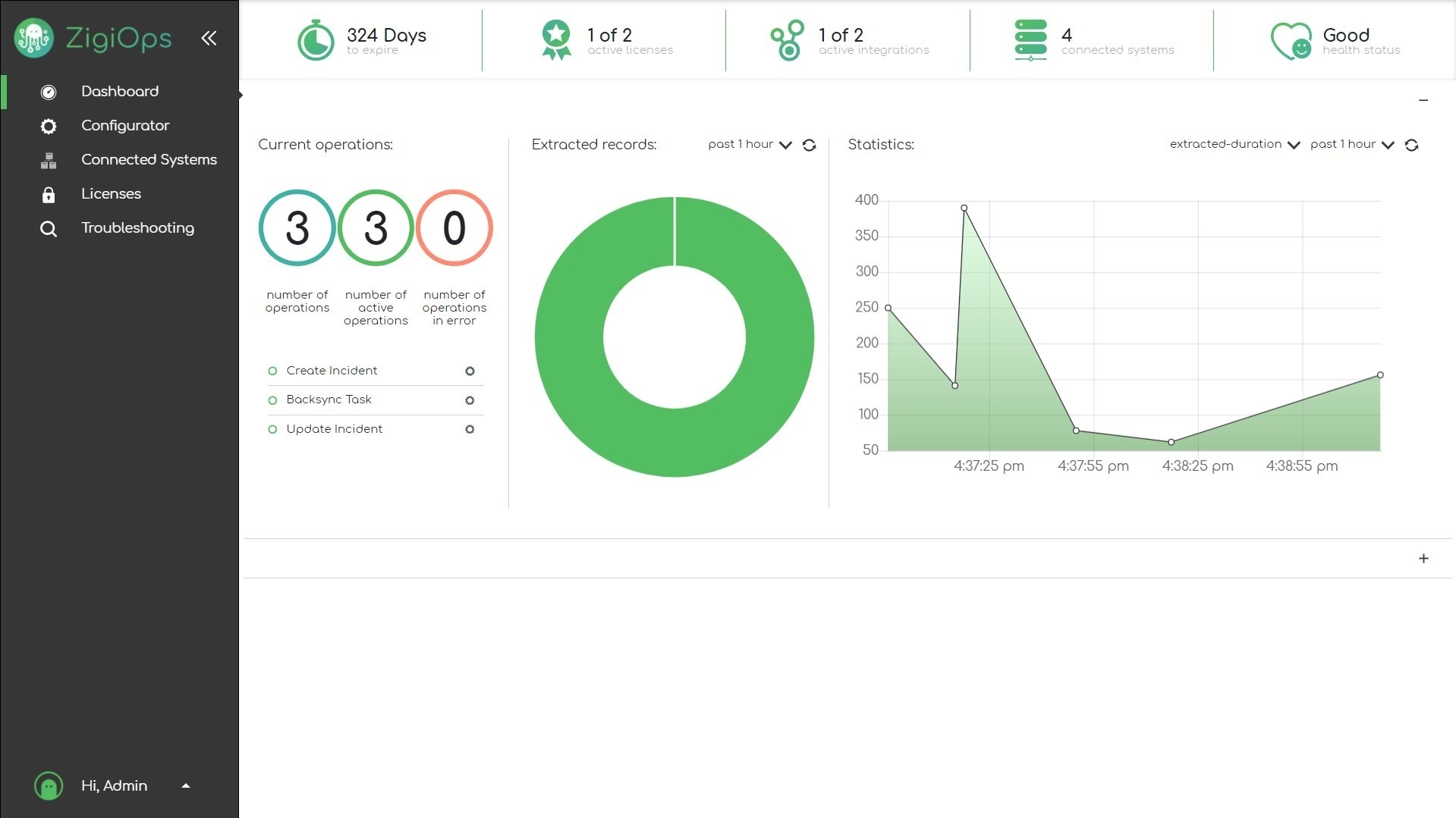 ZigiOps-UI-Dashboard-showing-the-number-of-integrations-licenses-and-additional-data