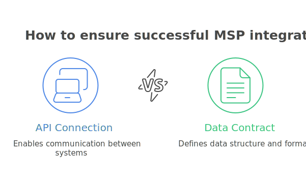 API connection vs defined data contract in MSP integrations.