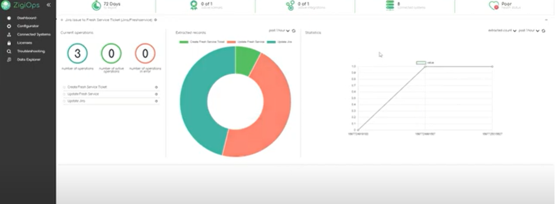 ZigiOps dashboard