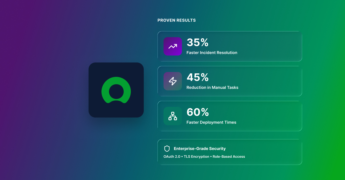 Organizations achieve measurable improvements in efficiency, speed, and security through streamlined integration processes.
