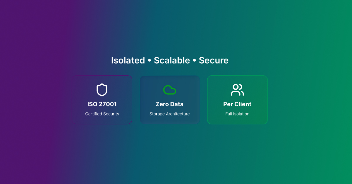 Three core security principles of the platform — ISO 27001 certification, zero data storage, and full per-client isolation
