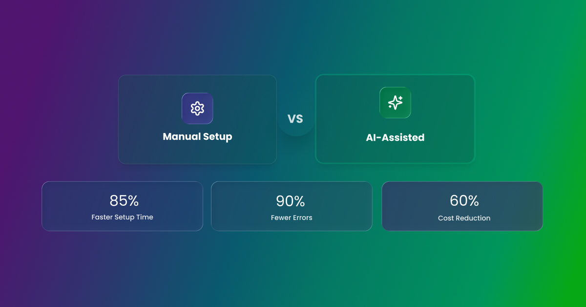 Comparison of Manual Setup vs AI-Assisted integration showing AI delivers 85% faster setup time, 90% fewer errors, and 60% cost reduction