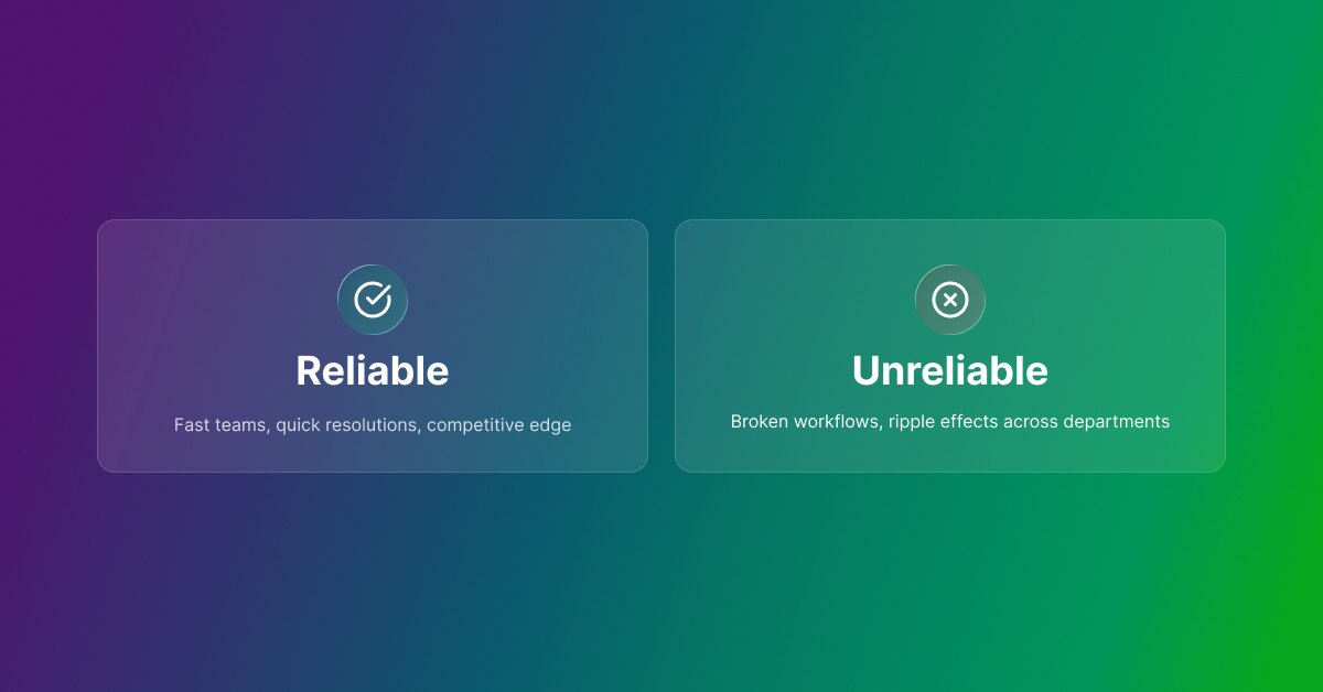 Reliable vs Unreliable: the business impact of integration quality