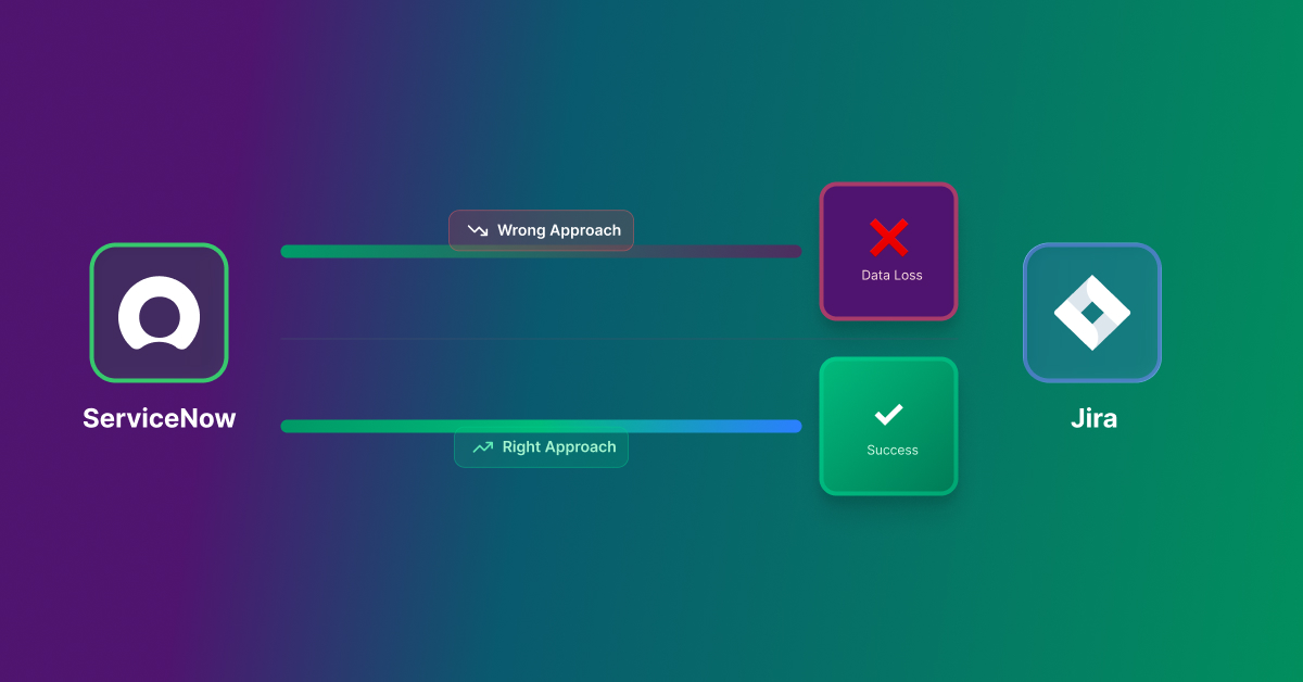ServiceNow to Jira integration diagram showing two approaches: the wrong approach leads to data loss, the right approach leads to a successful syn