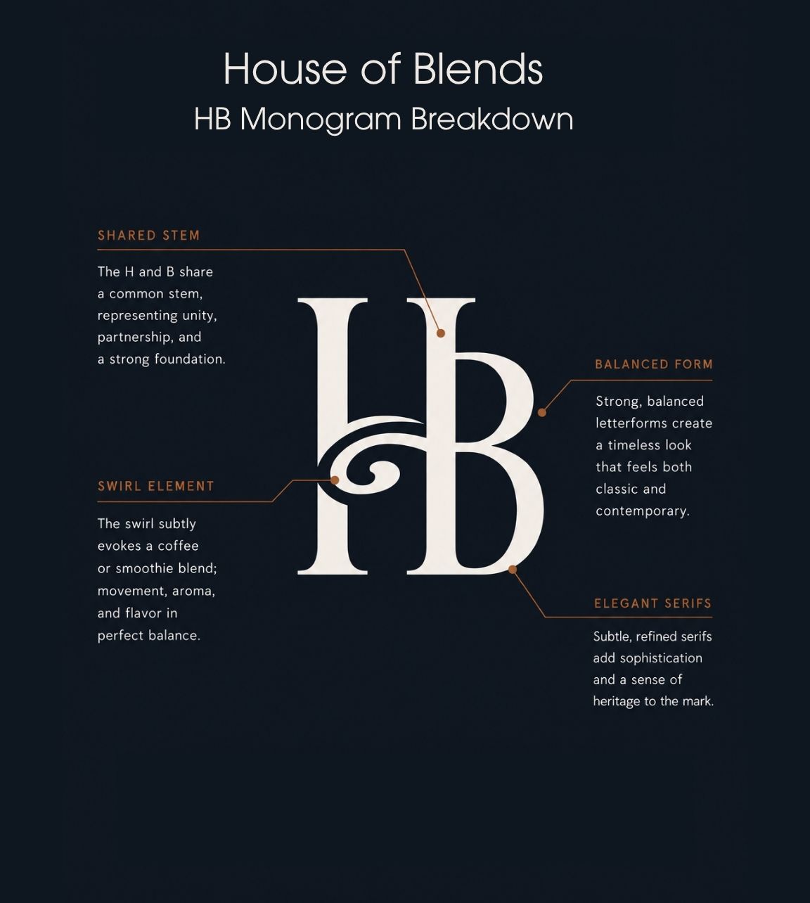 House of Blends