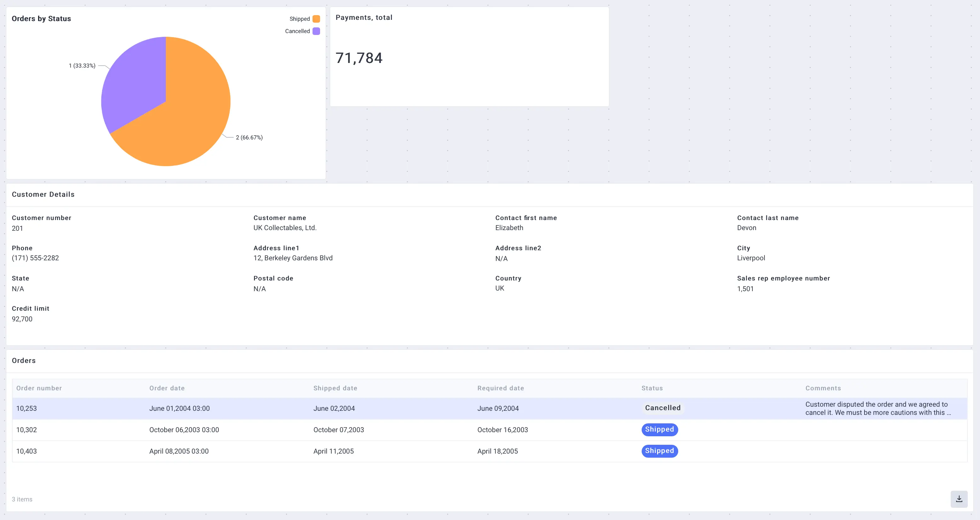 Orders tracking dashboard in UI Bakery