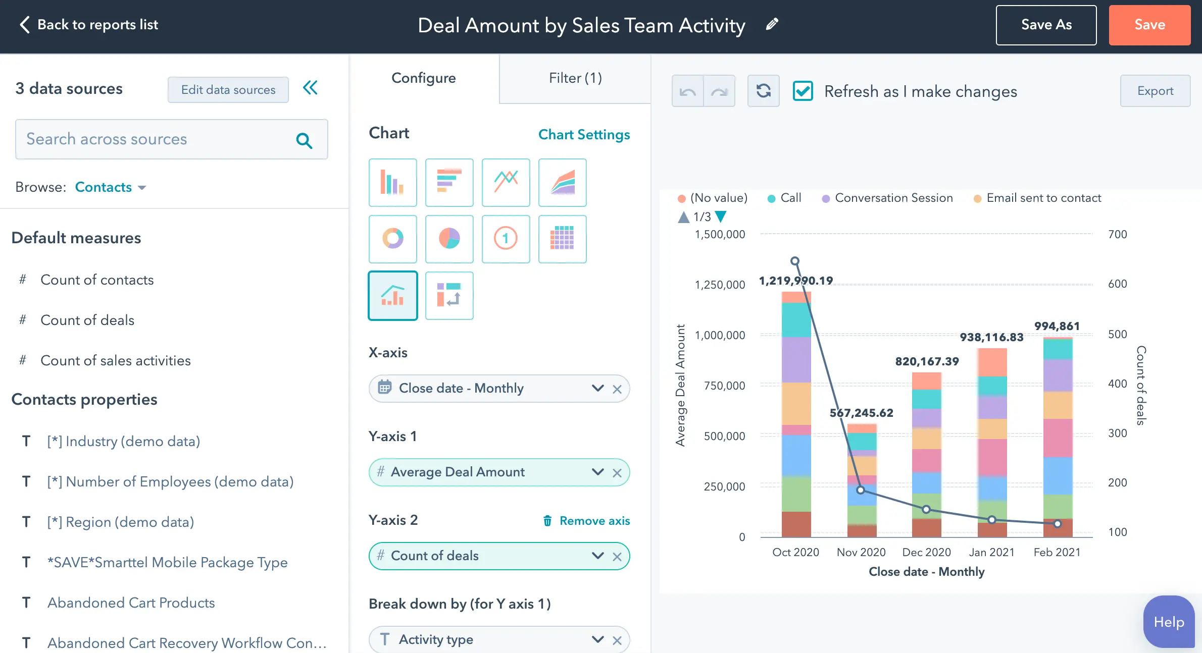 Optimize Reporting with Marketing Analytics Software | HubSpot
