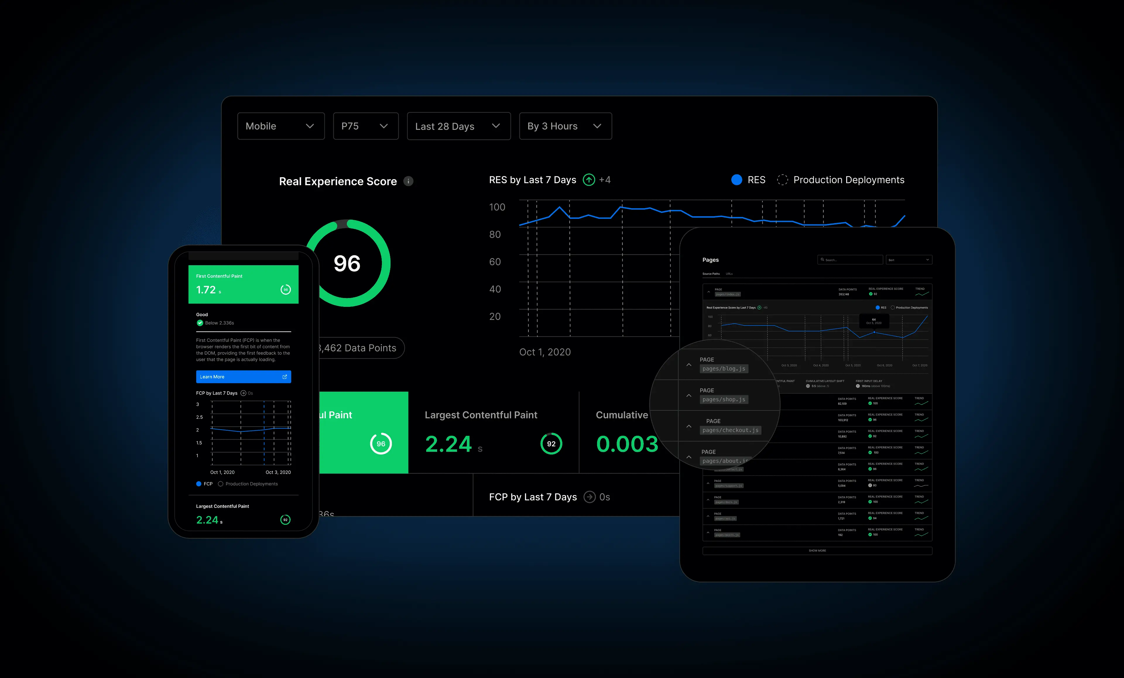 Performance Resources — Vercel