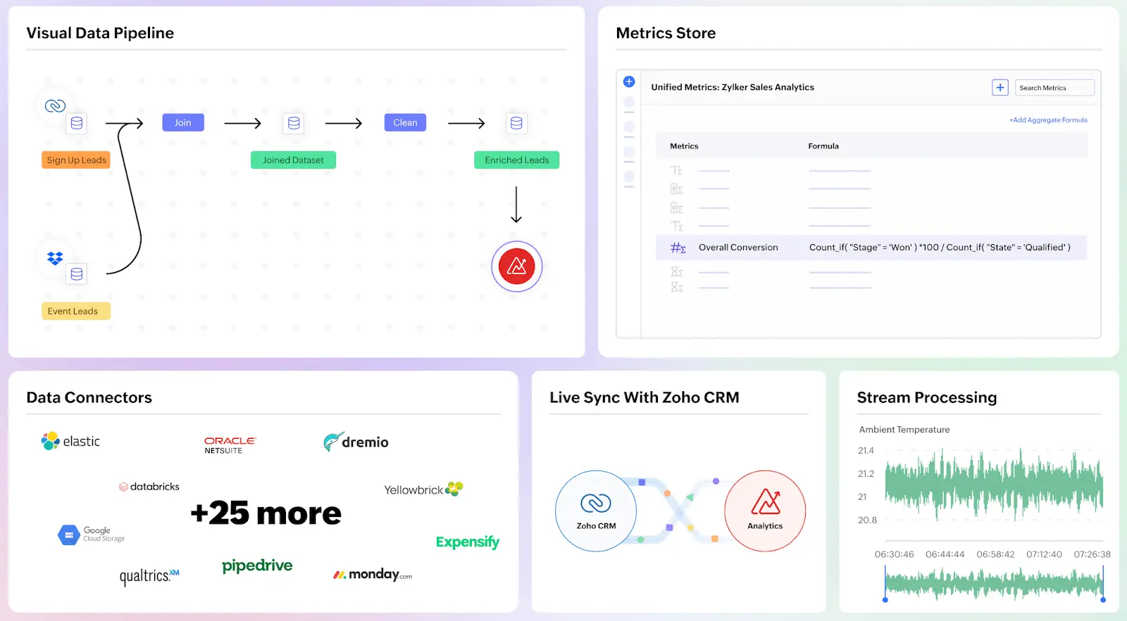 Announcing a Brand New Version of Zoho Analytics - An AI-Powered BI and  Analytics Platform! - Zoho Blog