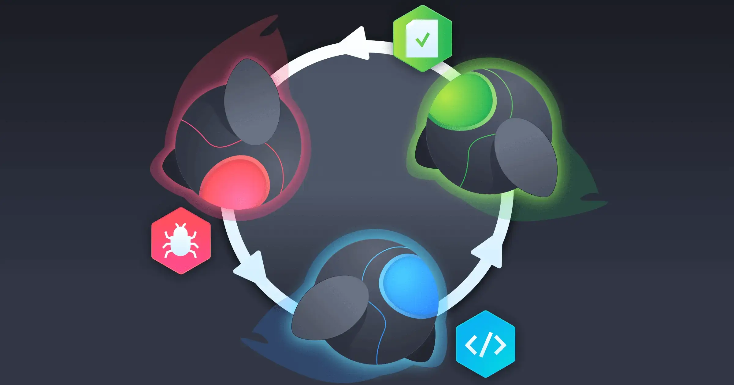 Behavior-driven development (BDD): top 7 BDD testing tools