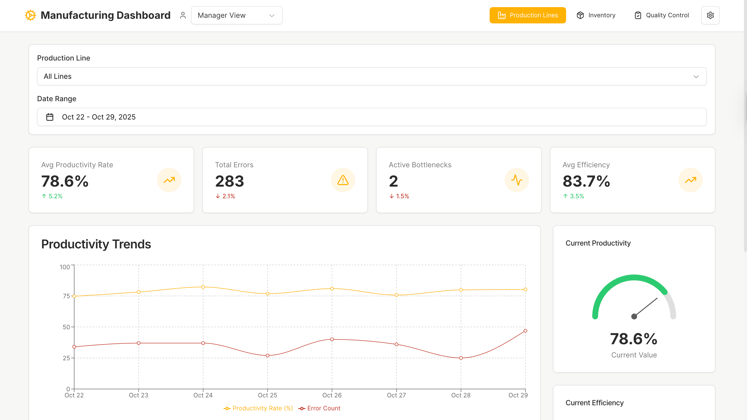 Manufacturing Dashboard