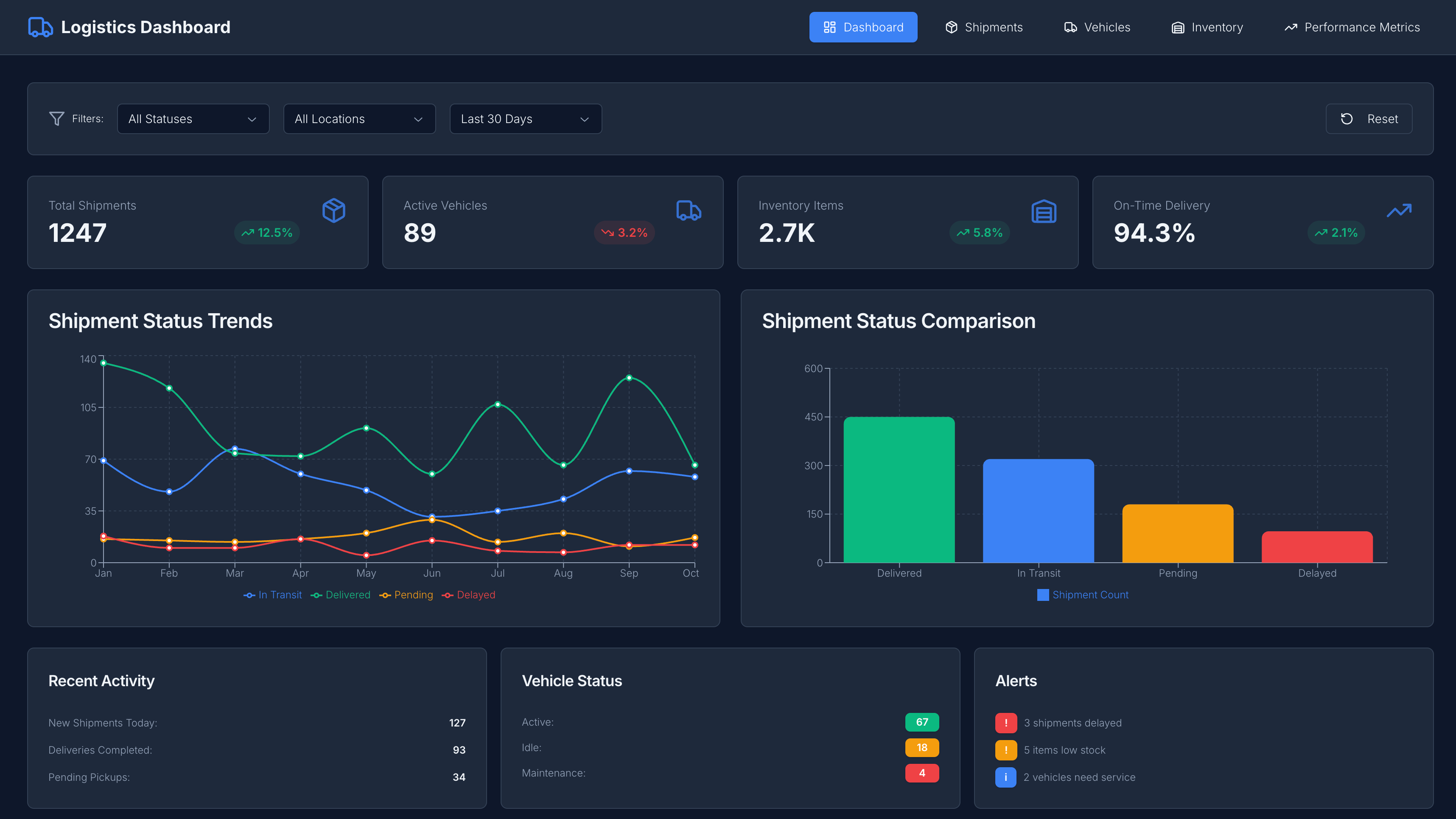 Logistics Dashboard