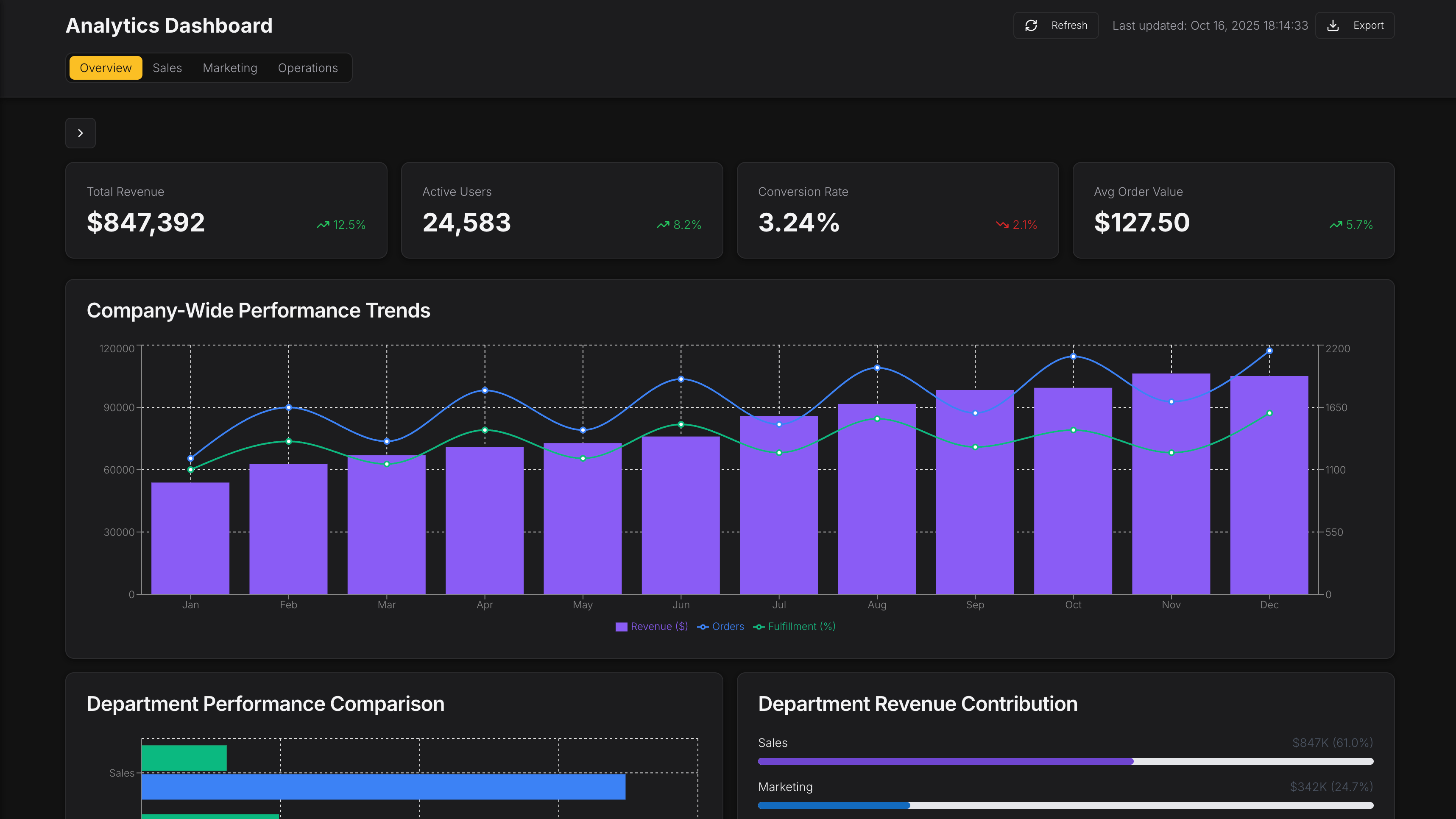 Data Analytics Dashboard