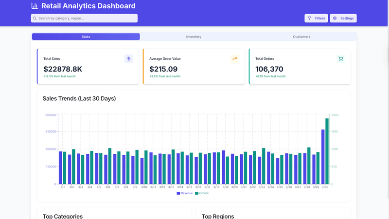 Retail Dashboard