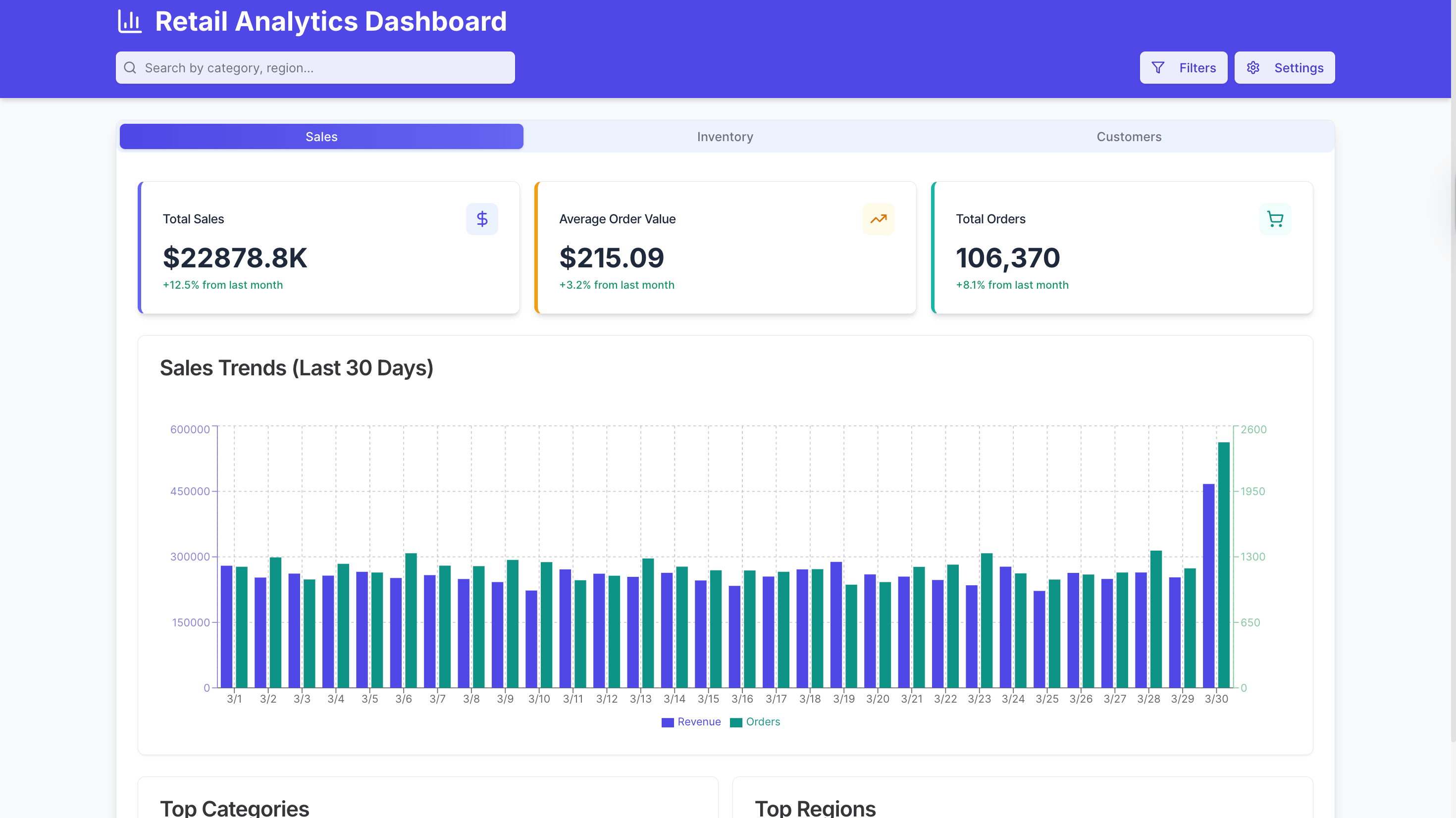Retail Dashboard