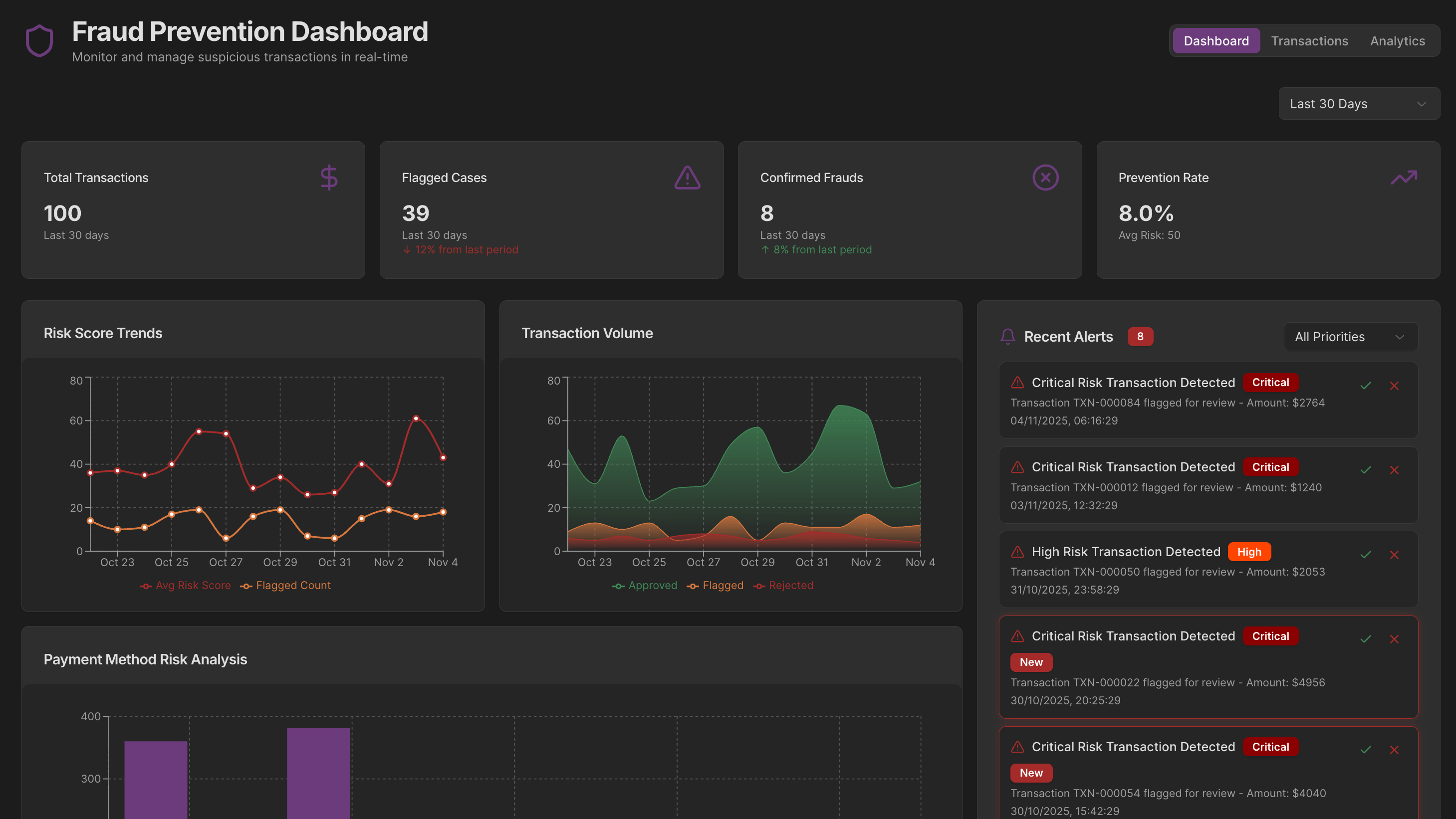 E-commerce Fraud Prevention