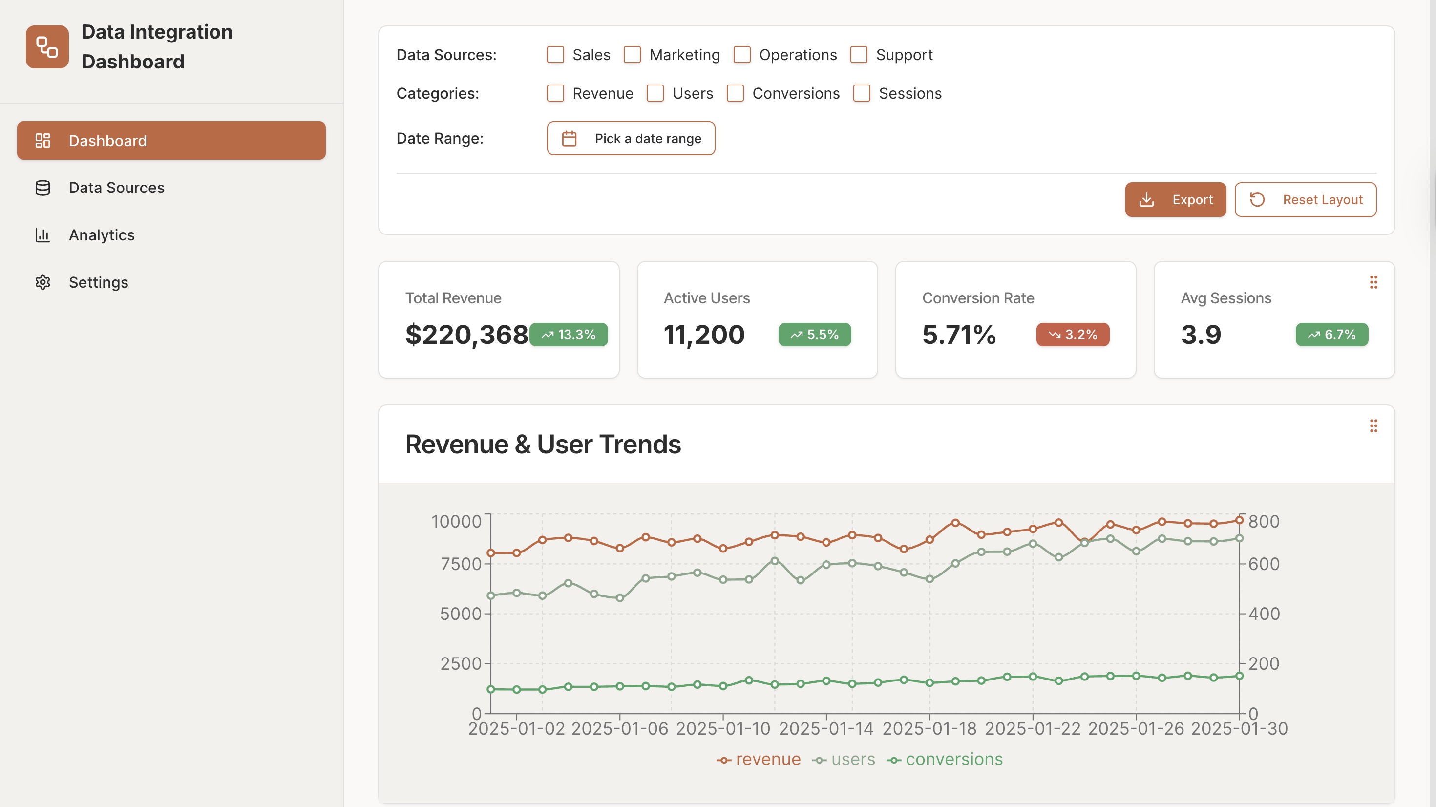 Data Integration Dashboard