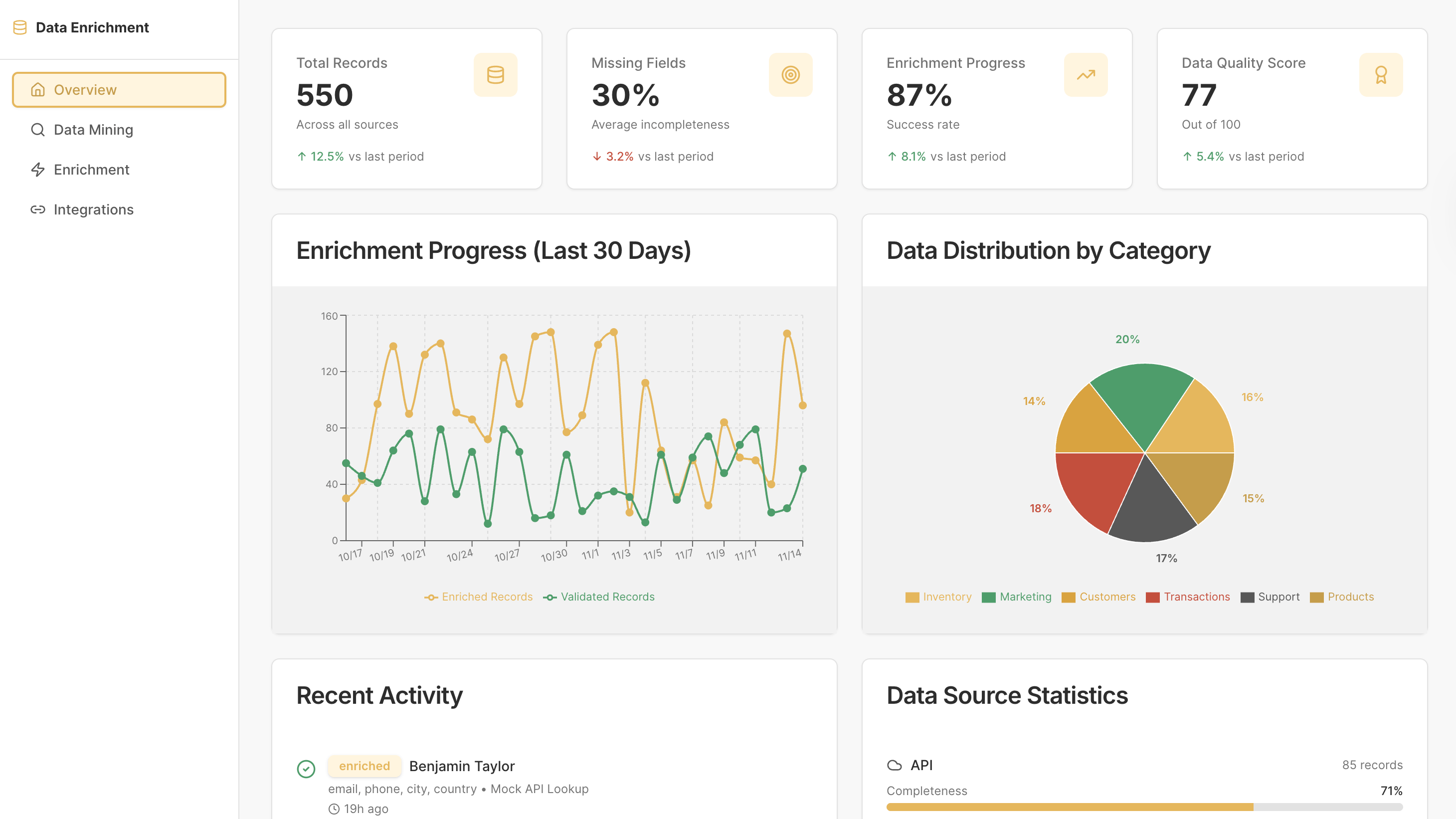 Data Enrichment Tool
