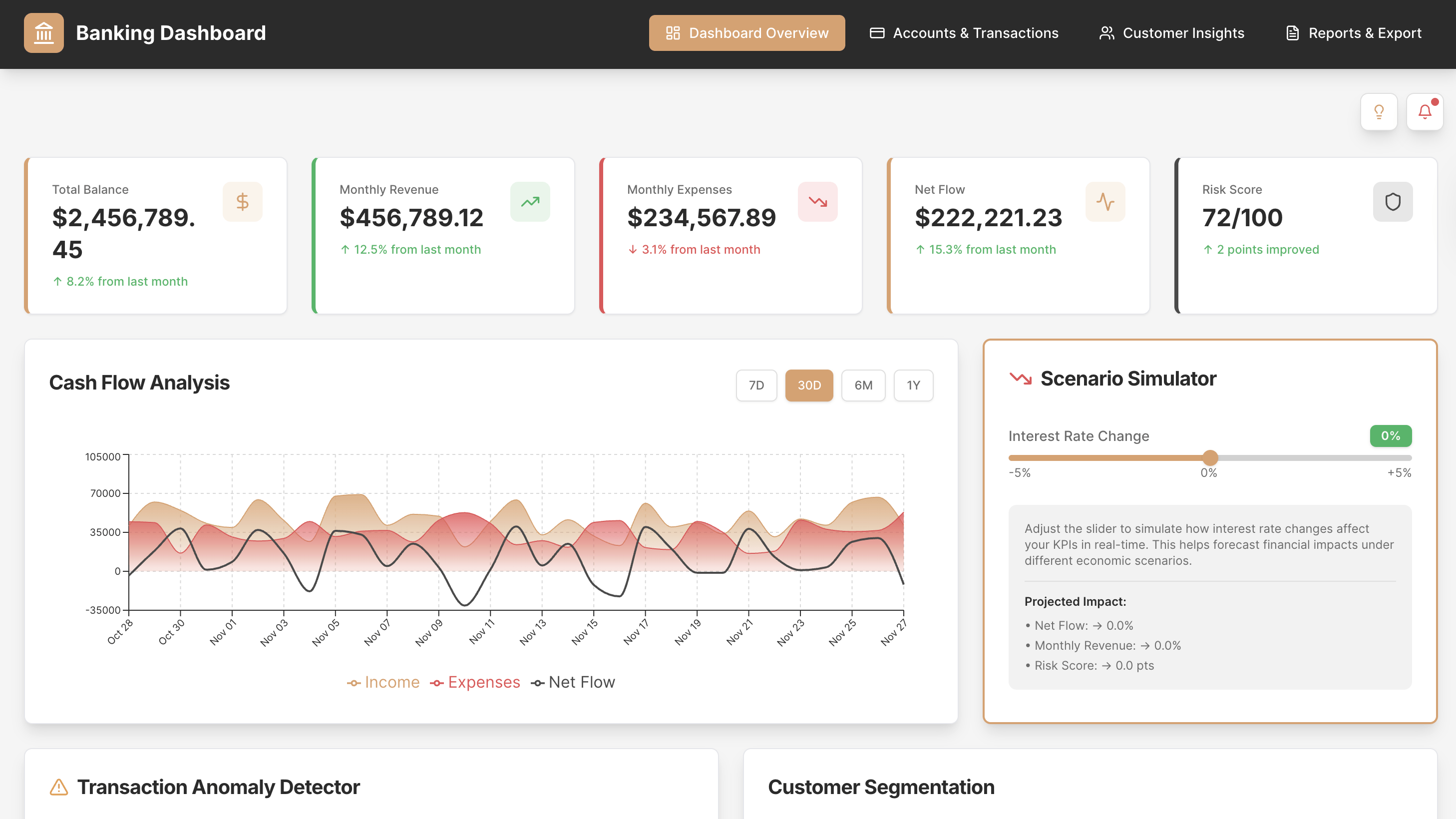 Banking Dashboard