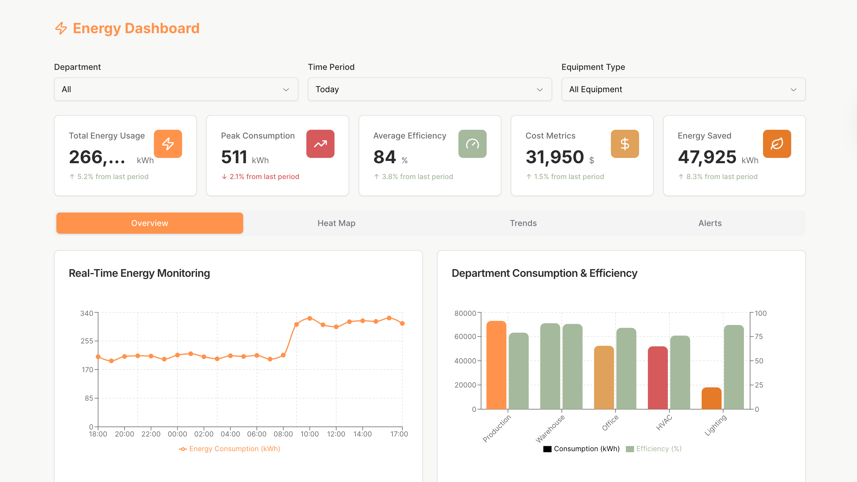 Energy Dashboard