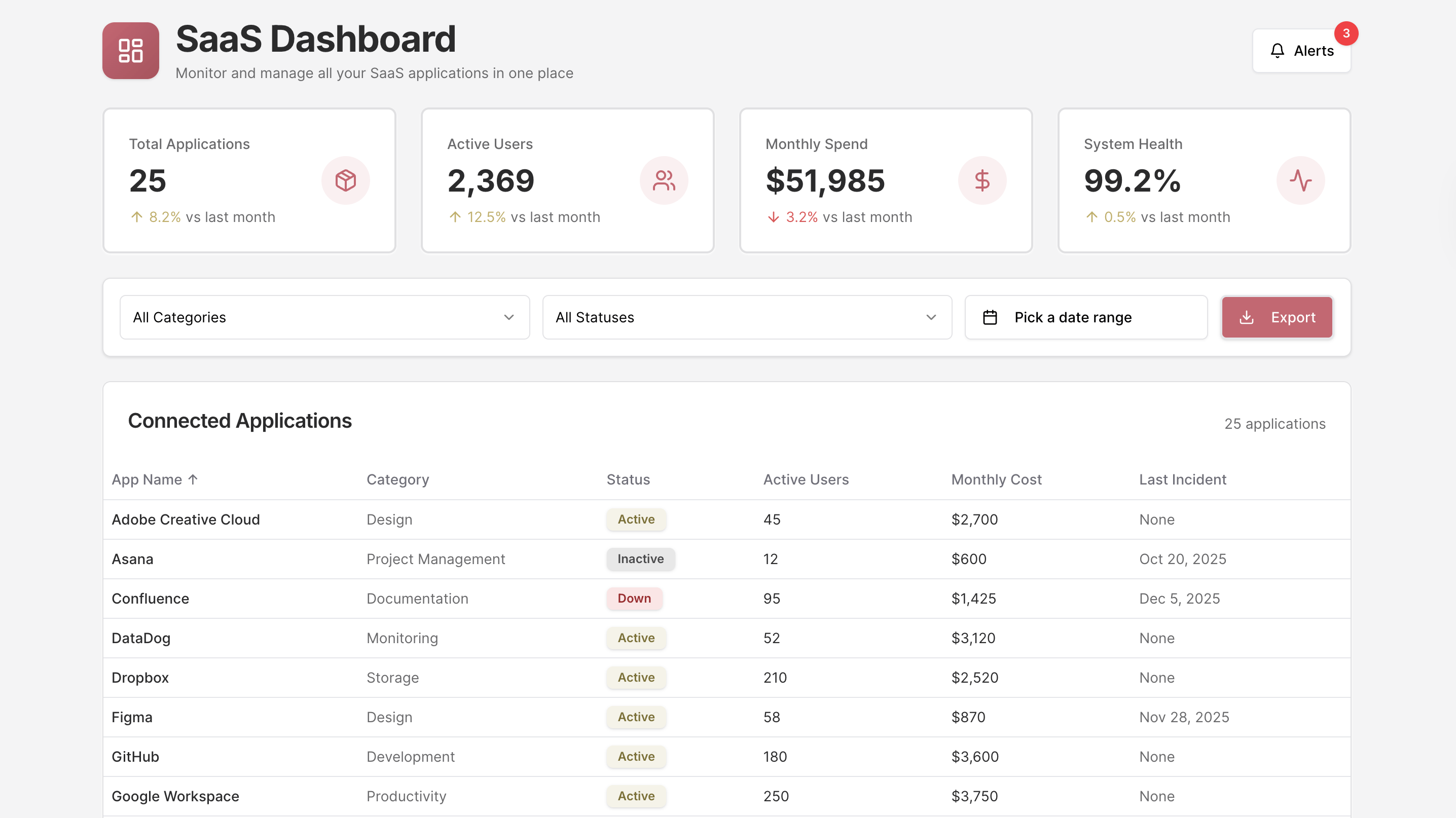 SaaS Dashboard
