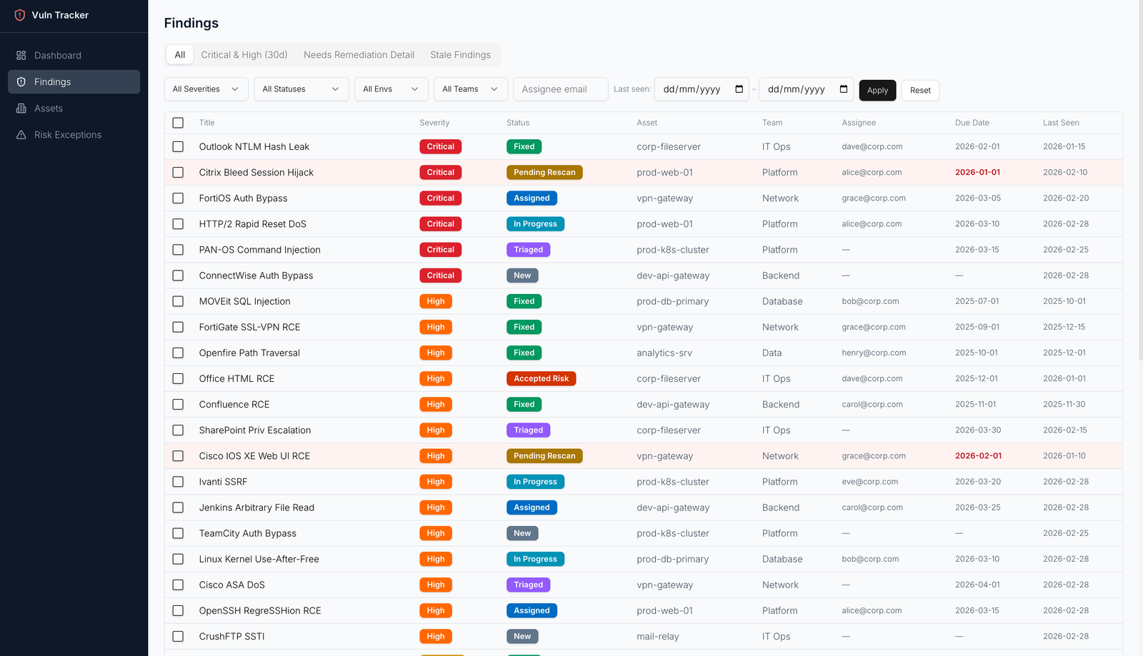 IT Asset Management Dashboard