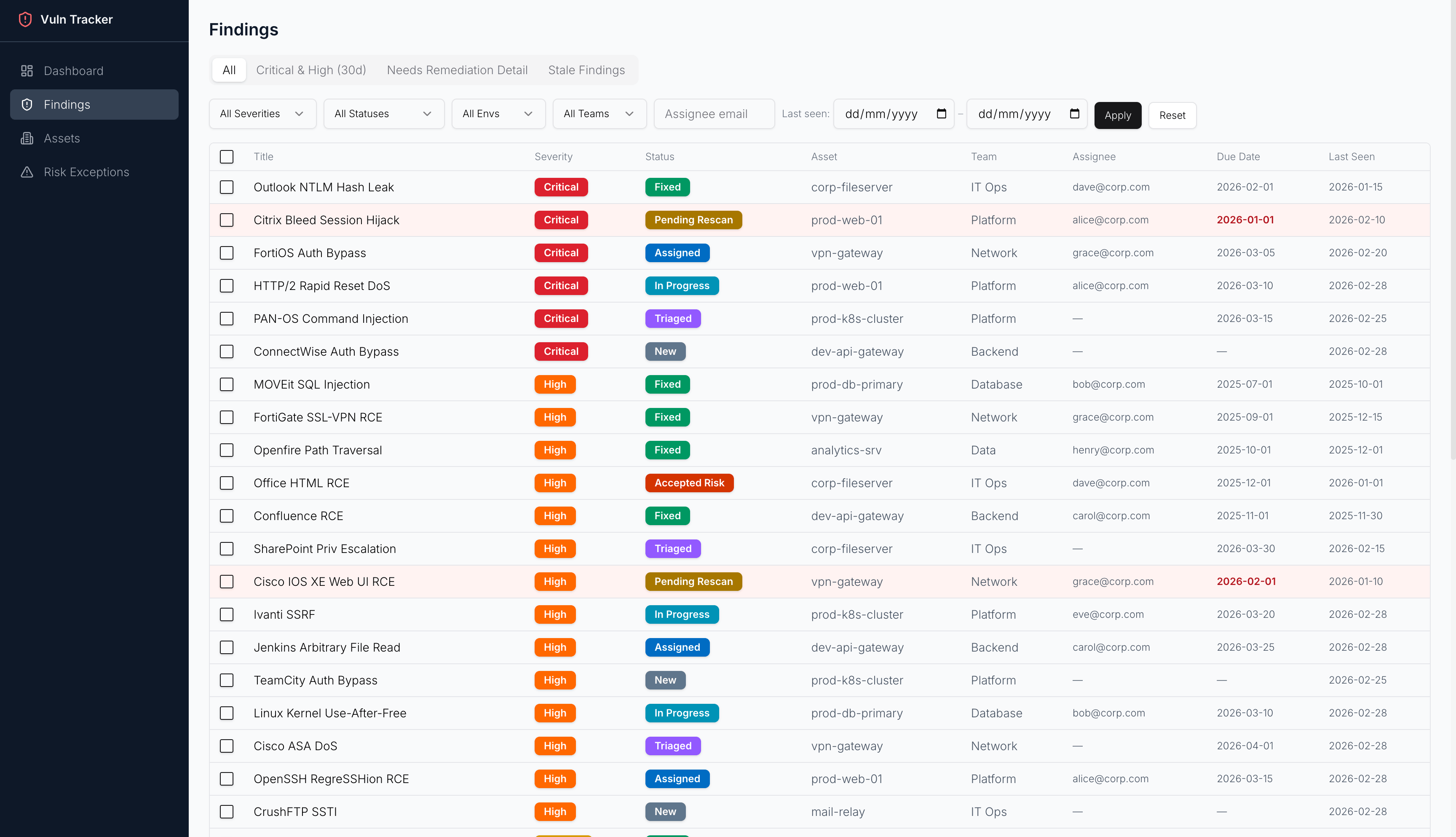 Vulnerability Remediation Tracker