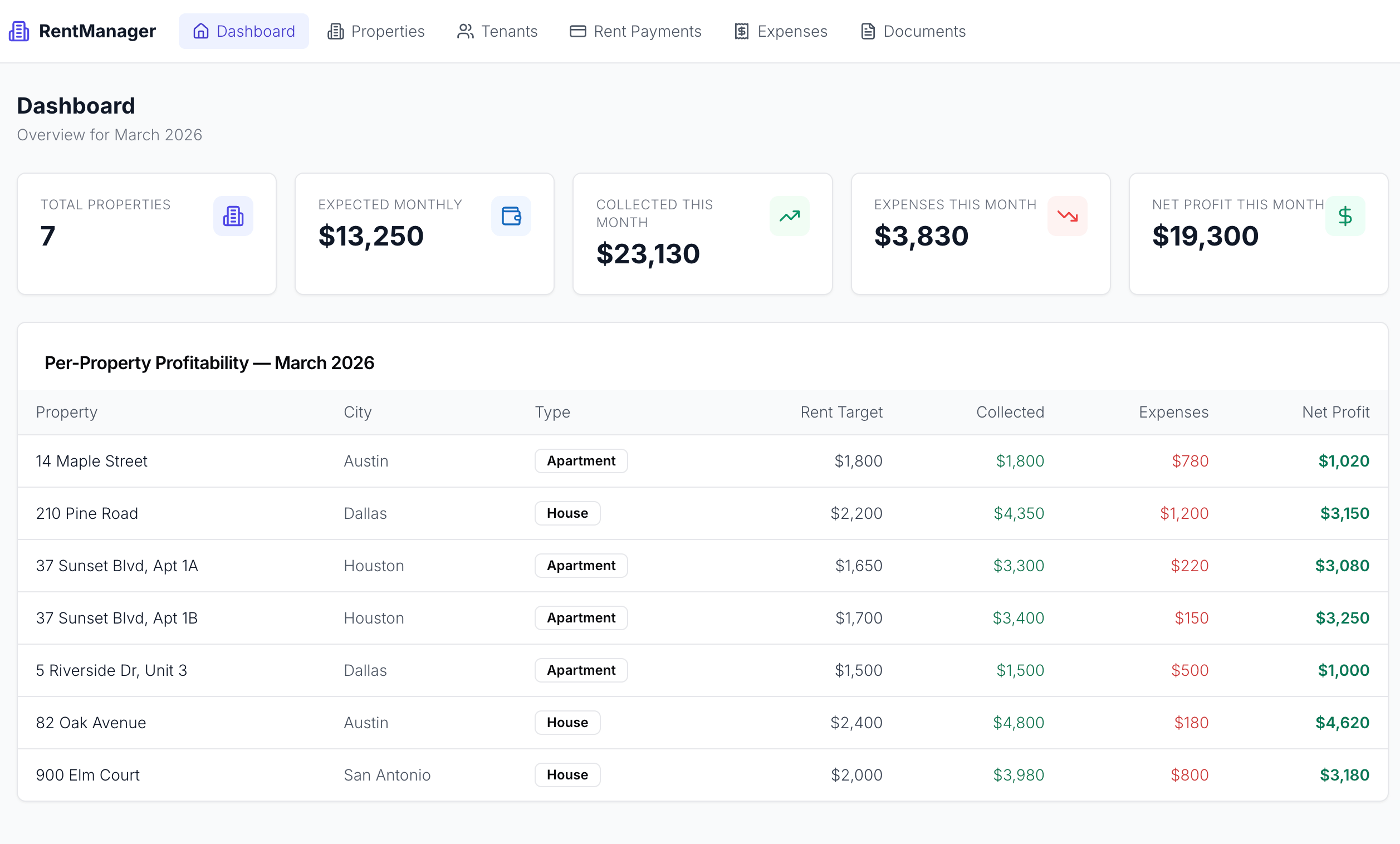 Rental Property Management