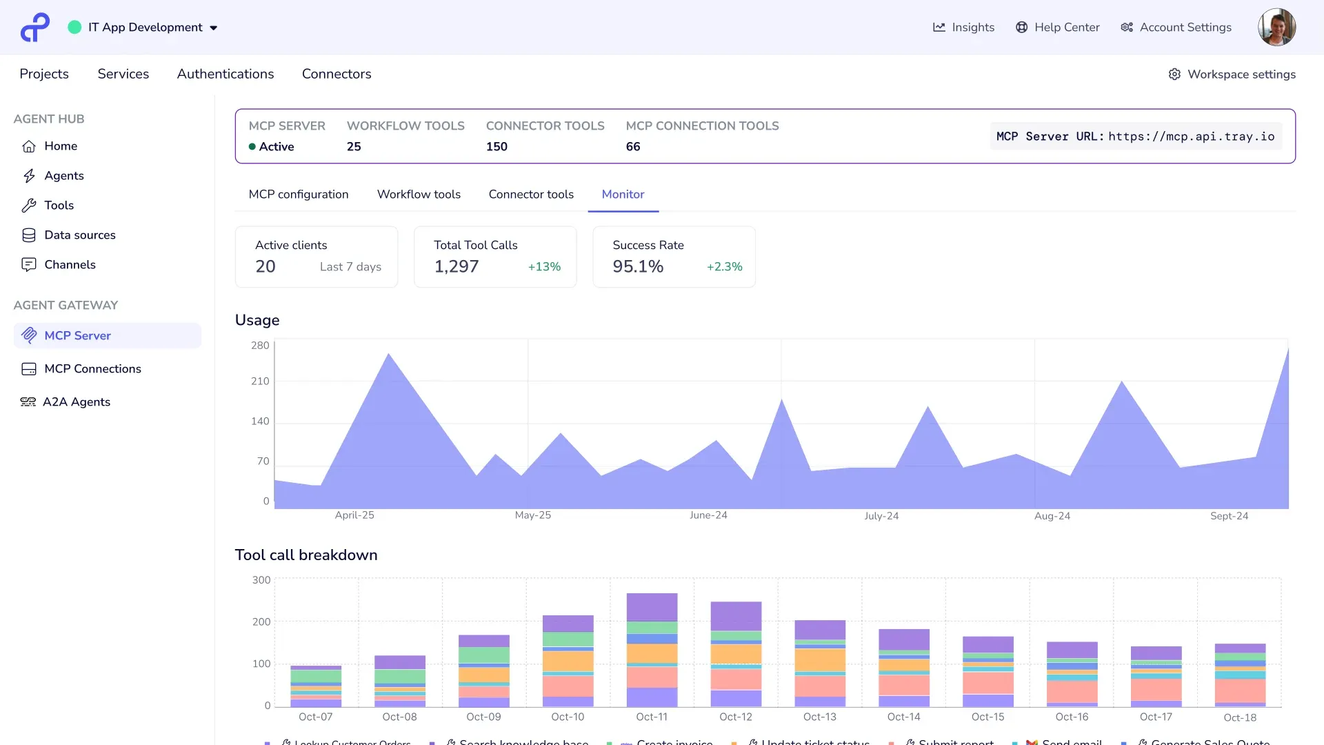 Tray.ai — The AI-ready integration and automation platform