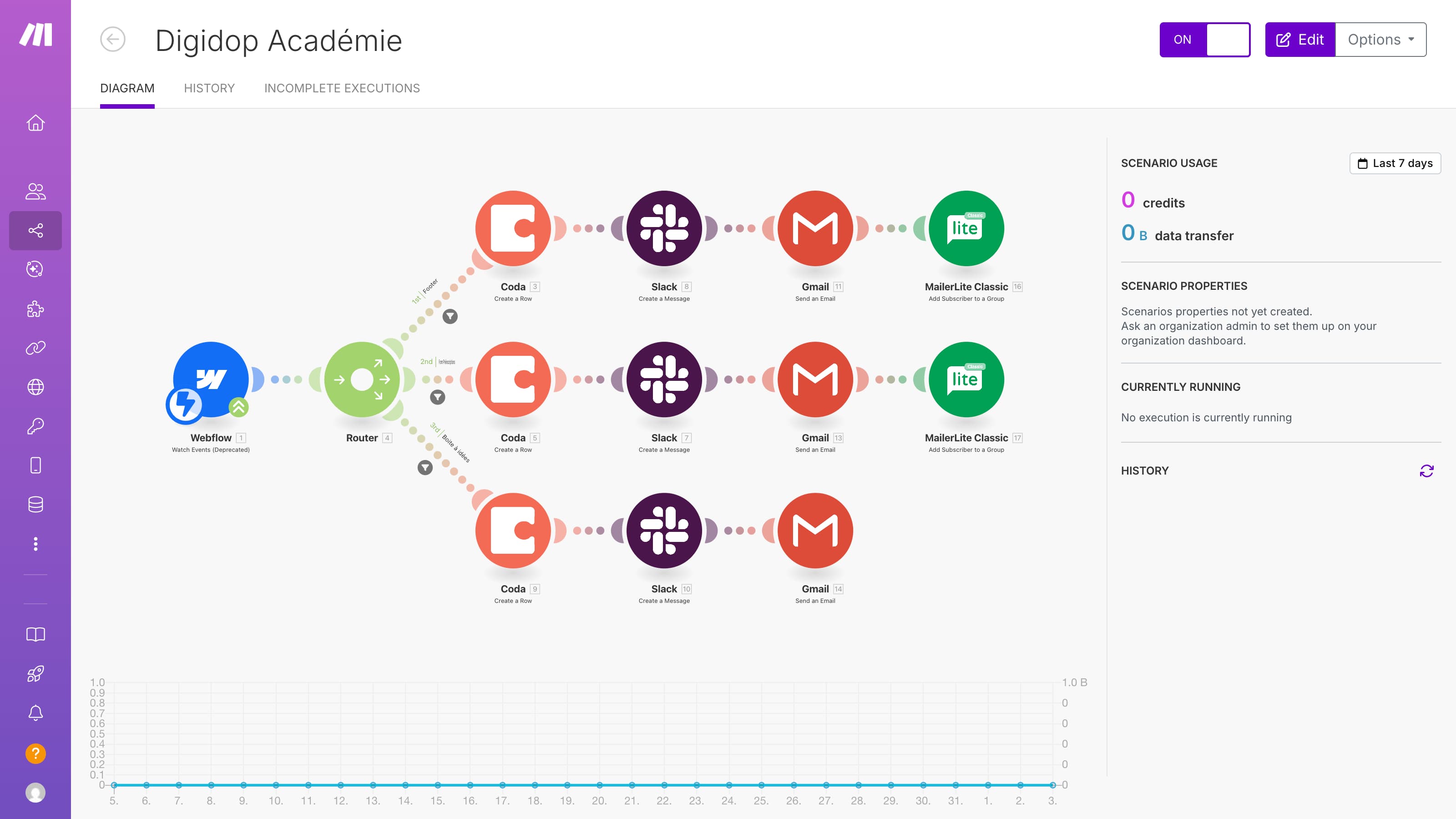 Make (Integromat): The ultimate no-code automation tool