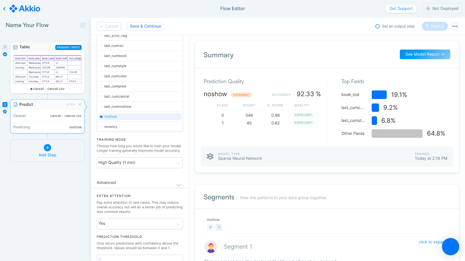 Reduce Booking Cancellations Applications | No-Code AI - Akkio