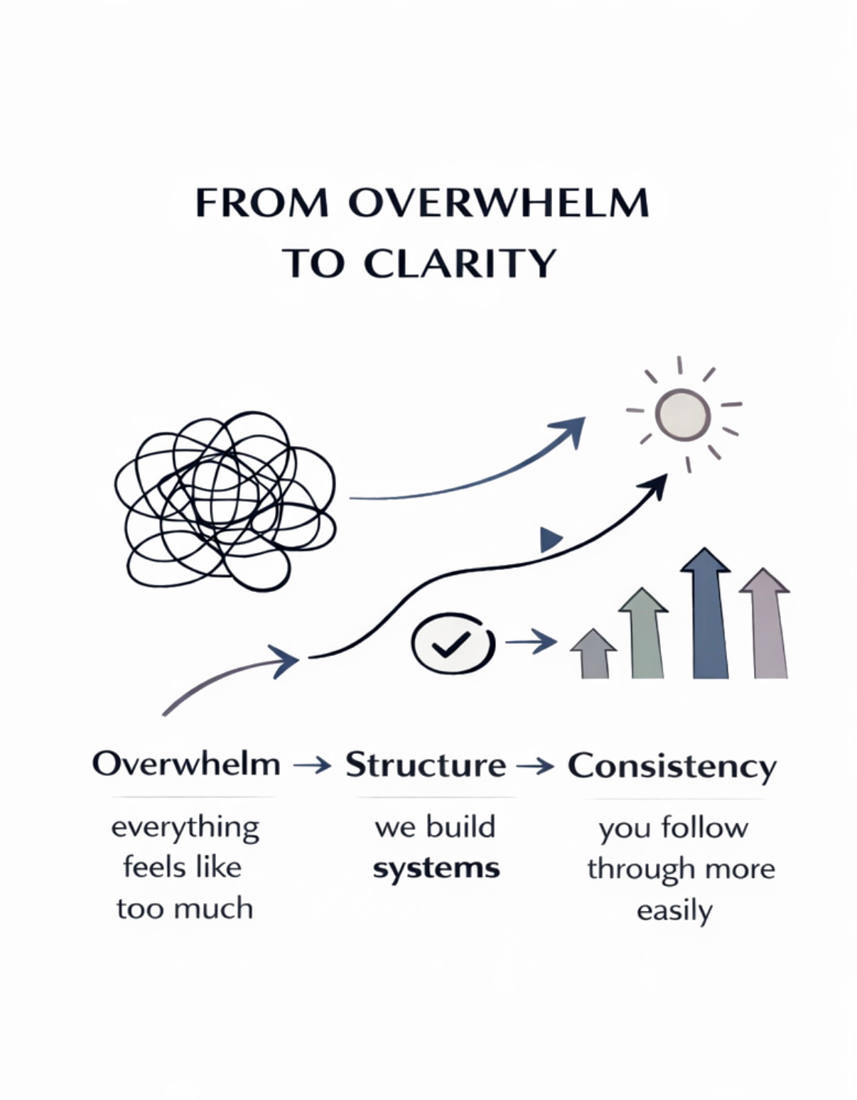 Reducing overwhelm through coaching and executive function support