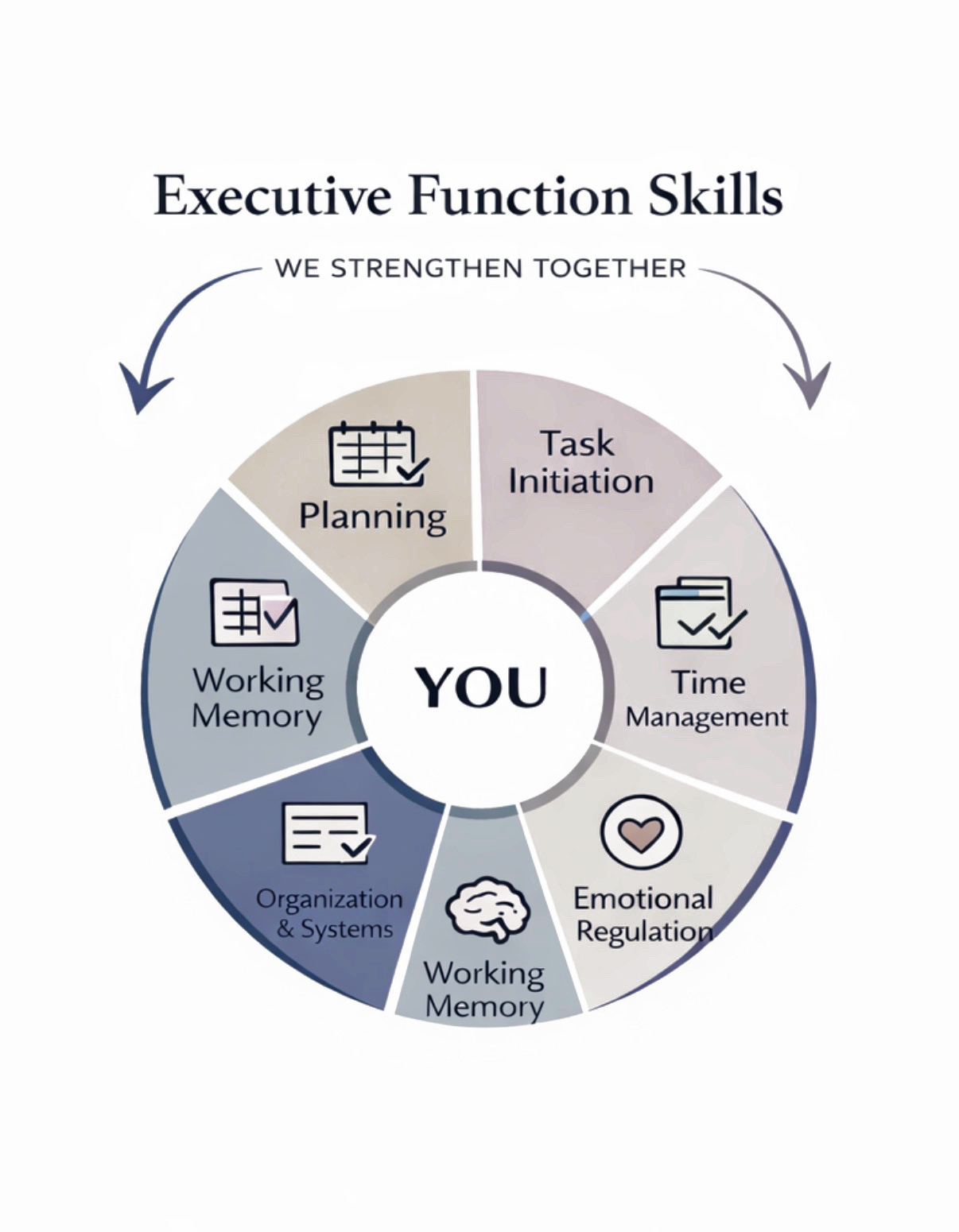 Executive Function skills assessment