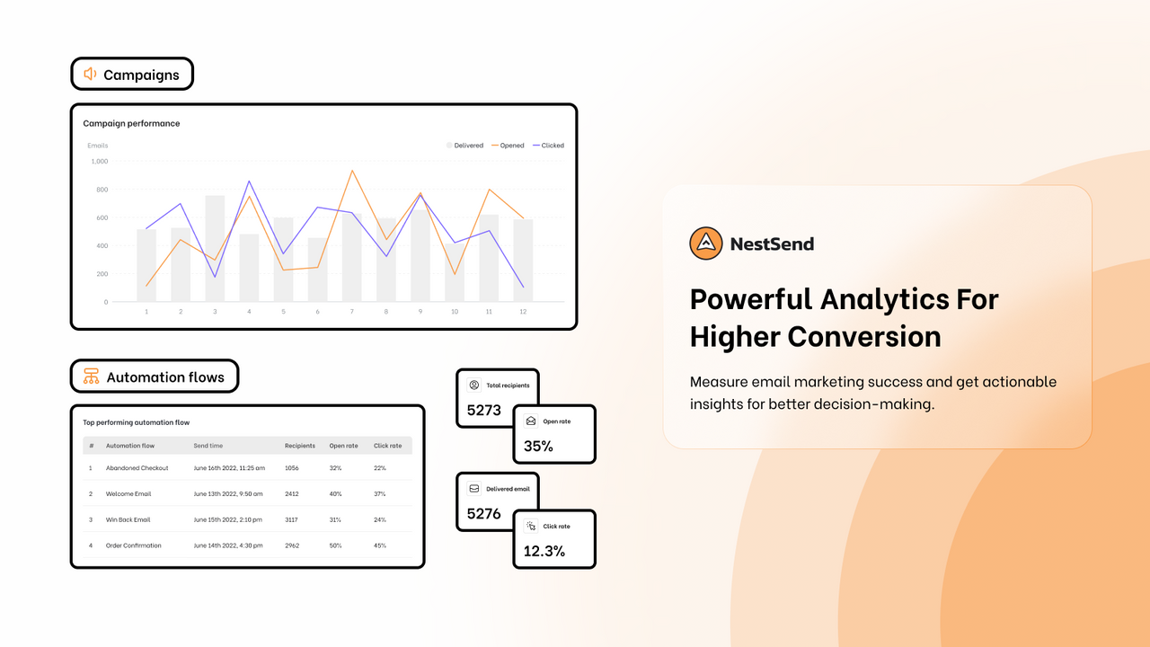 Track your marketing email performance and get insightful data