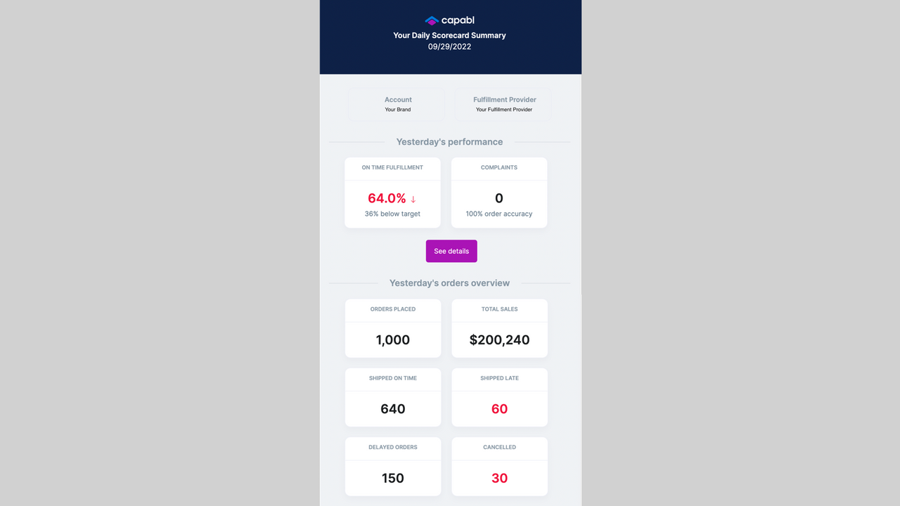 Receive a daily actionable report directly to your email