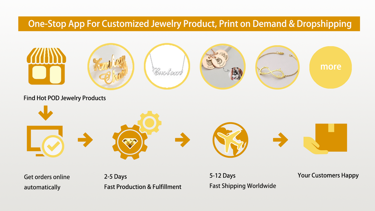 JewlrWay: Print On Demand