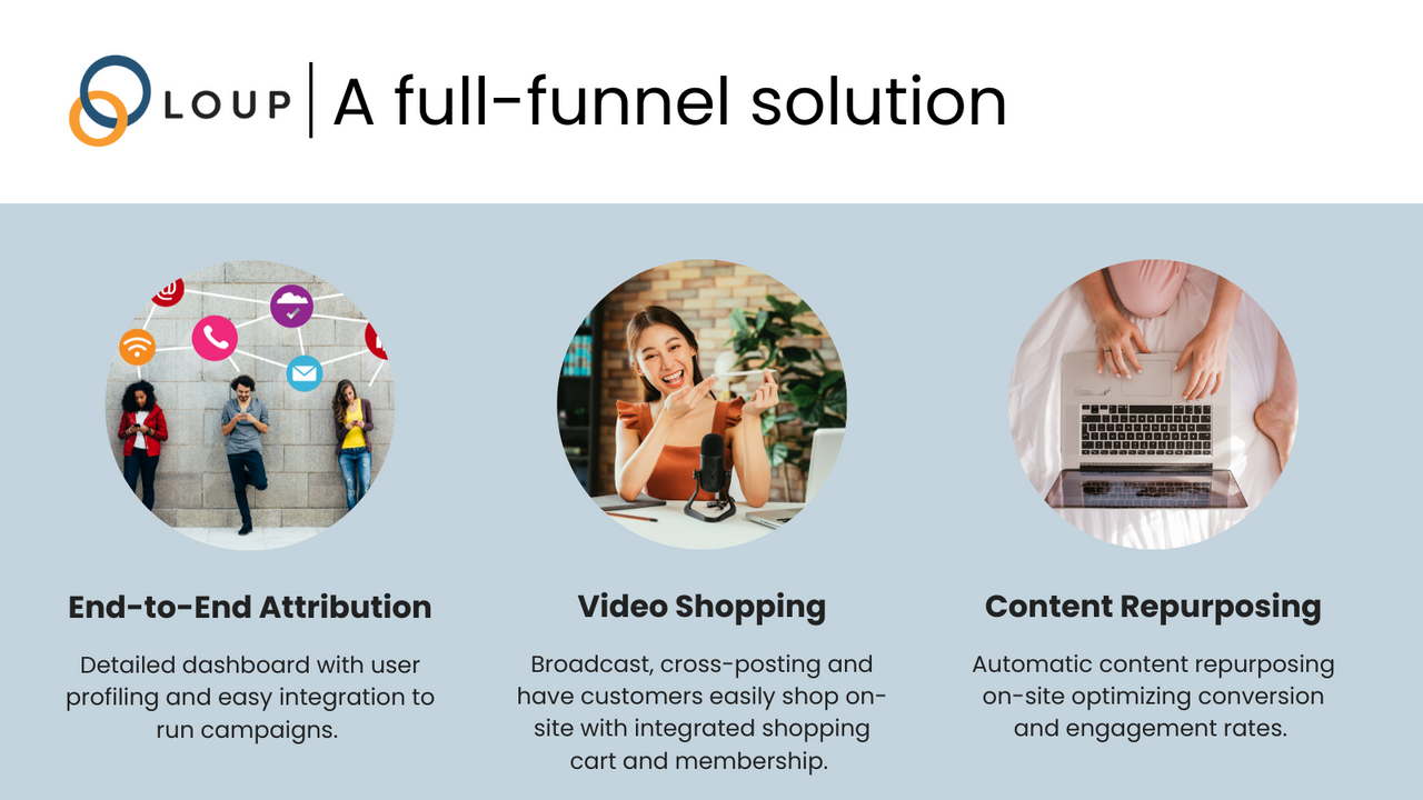 Loup AI‑driven Video Marketing