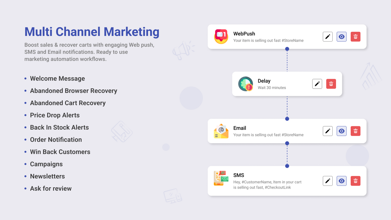 Notifio: Web Push, Email & SMS