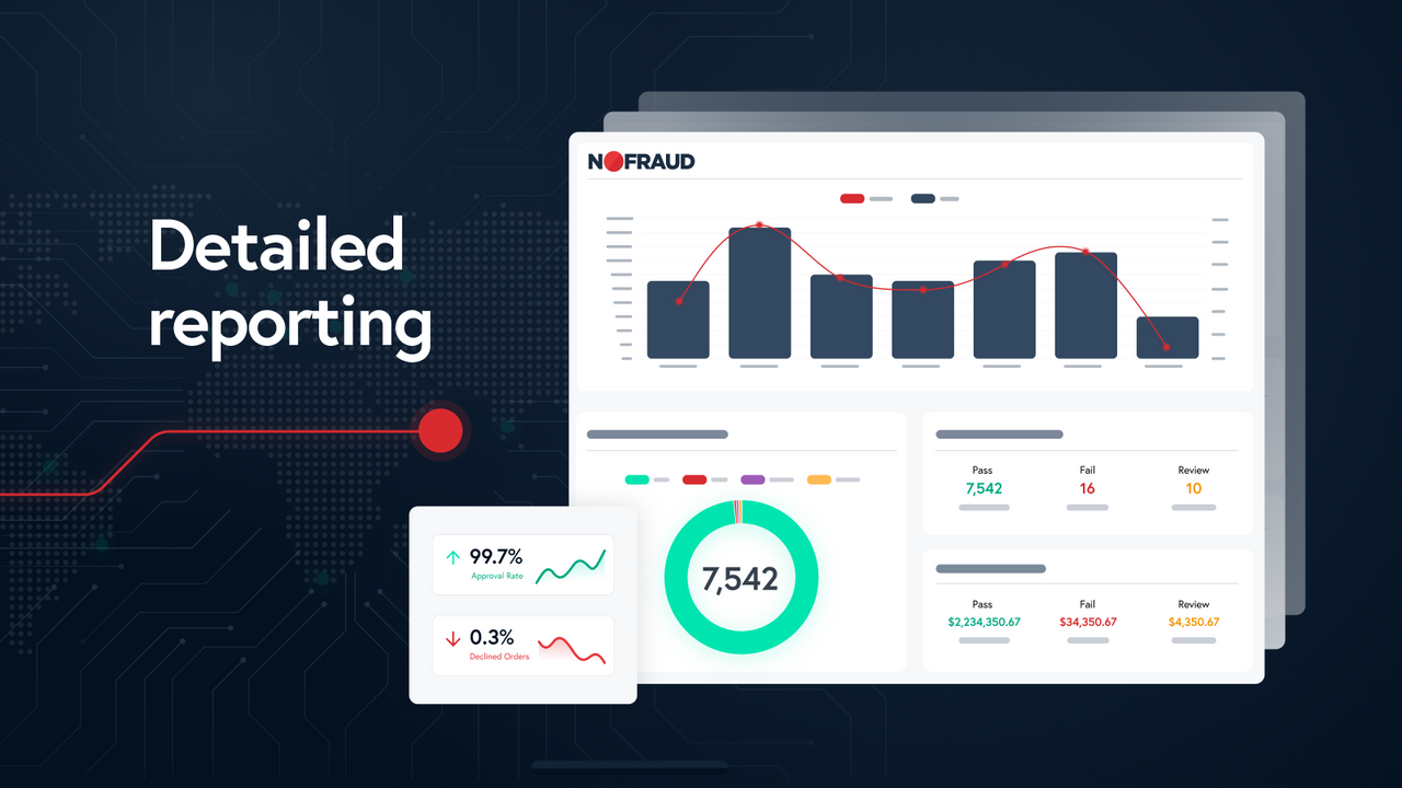 Keep Improving with Transaction, Review, & Chargeback Insights