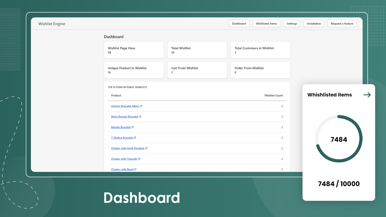 Dive into users' behavior through your wishlist dashboard.