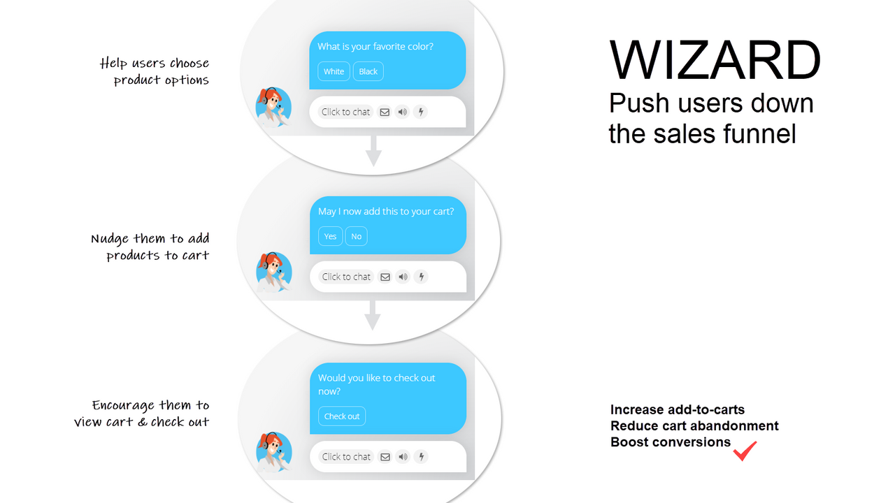 Acobot shopping wizard