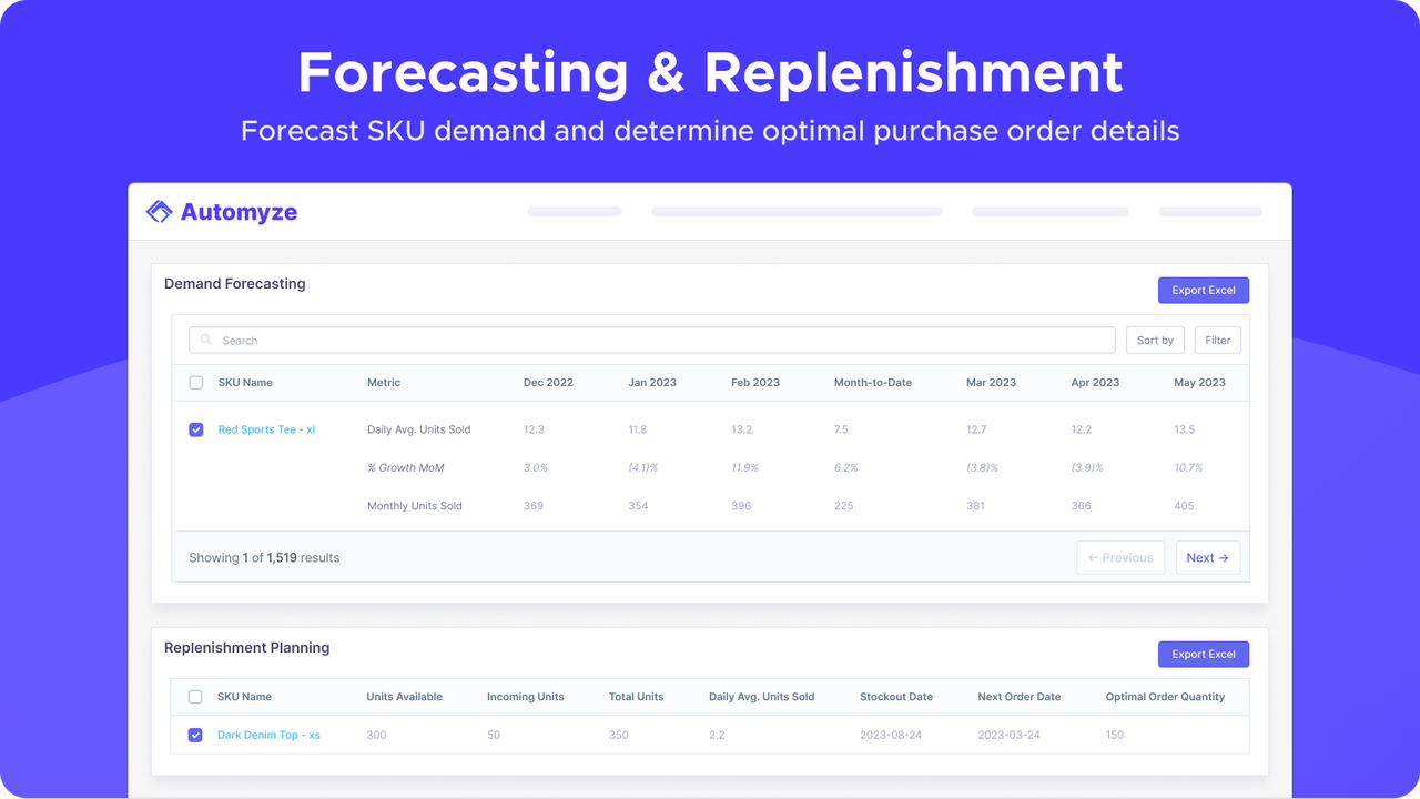 Forecast demand and determine optimal purchase order details