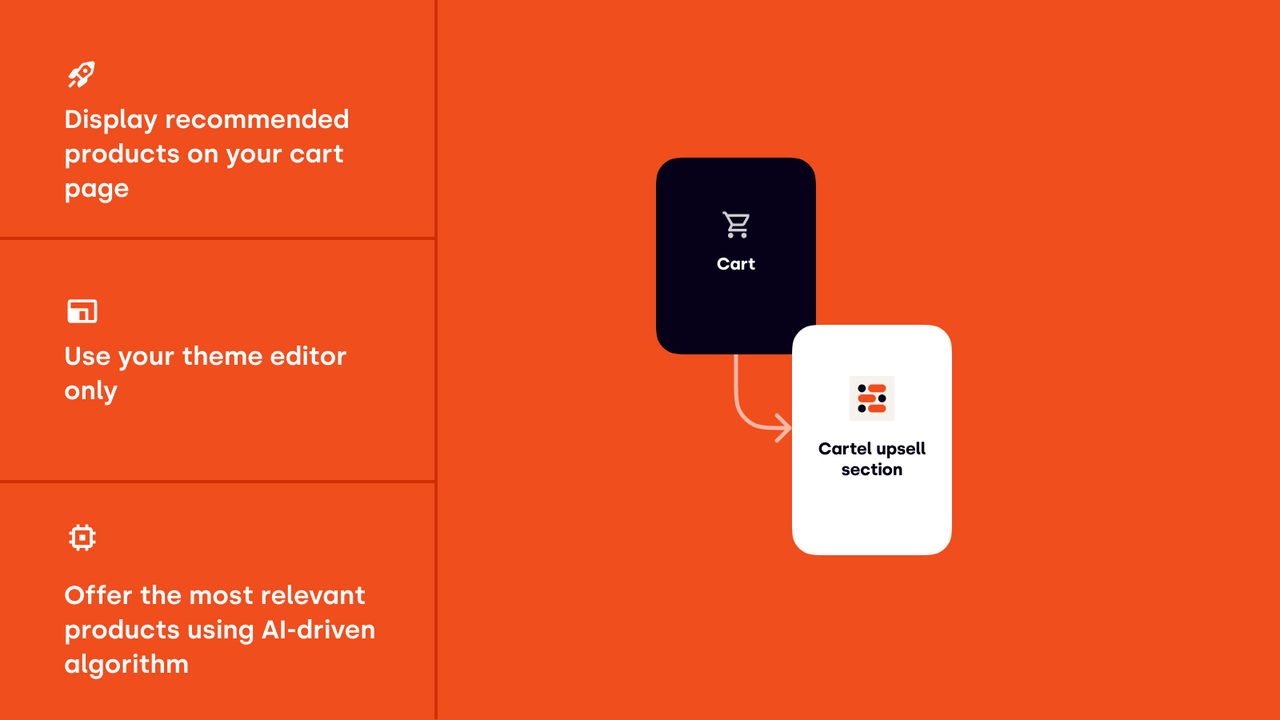 Cartel: Product Recommendation