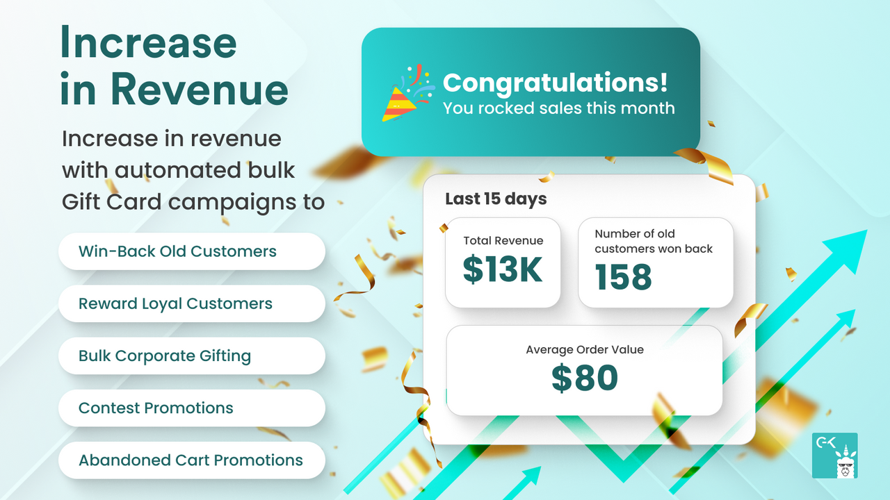 Bulk Gift Card Campaigns