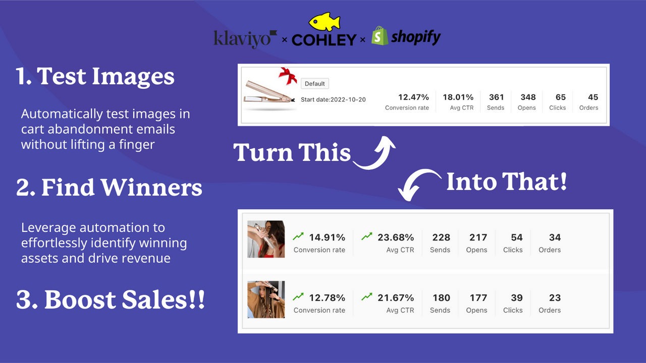Cohley: Abandonment Optimizer
