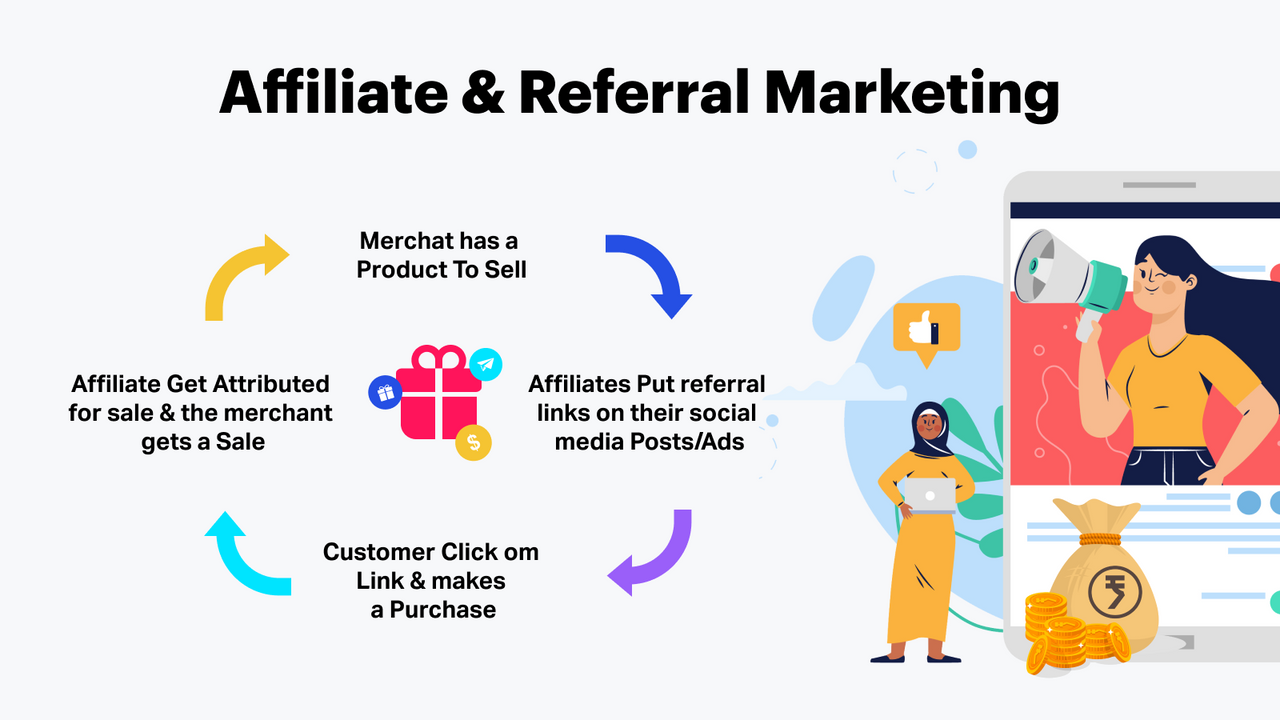 ReferrLy Affiliate Marketing