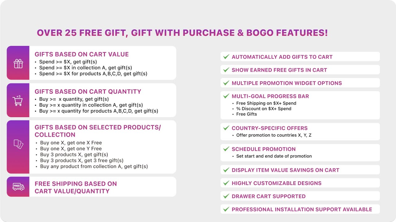 Dr Free Gift, BOGO Buy X Get Y