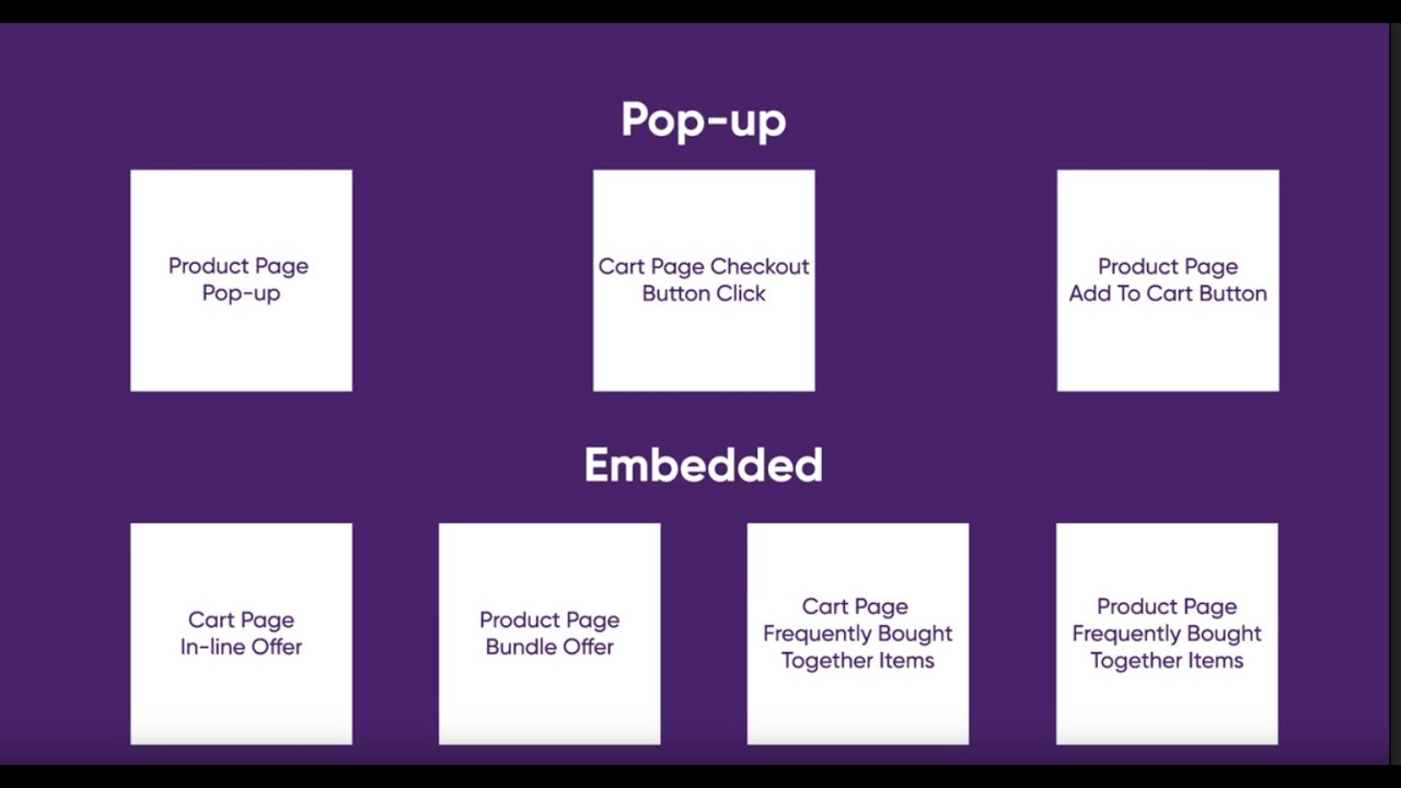 CARTROIDS ‑ 3 IN 1 UPSELL APP