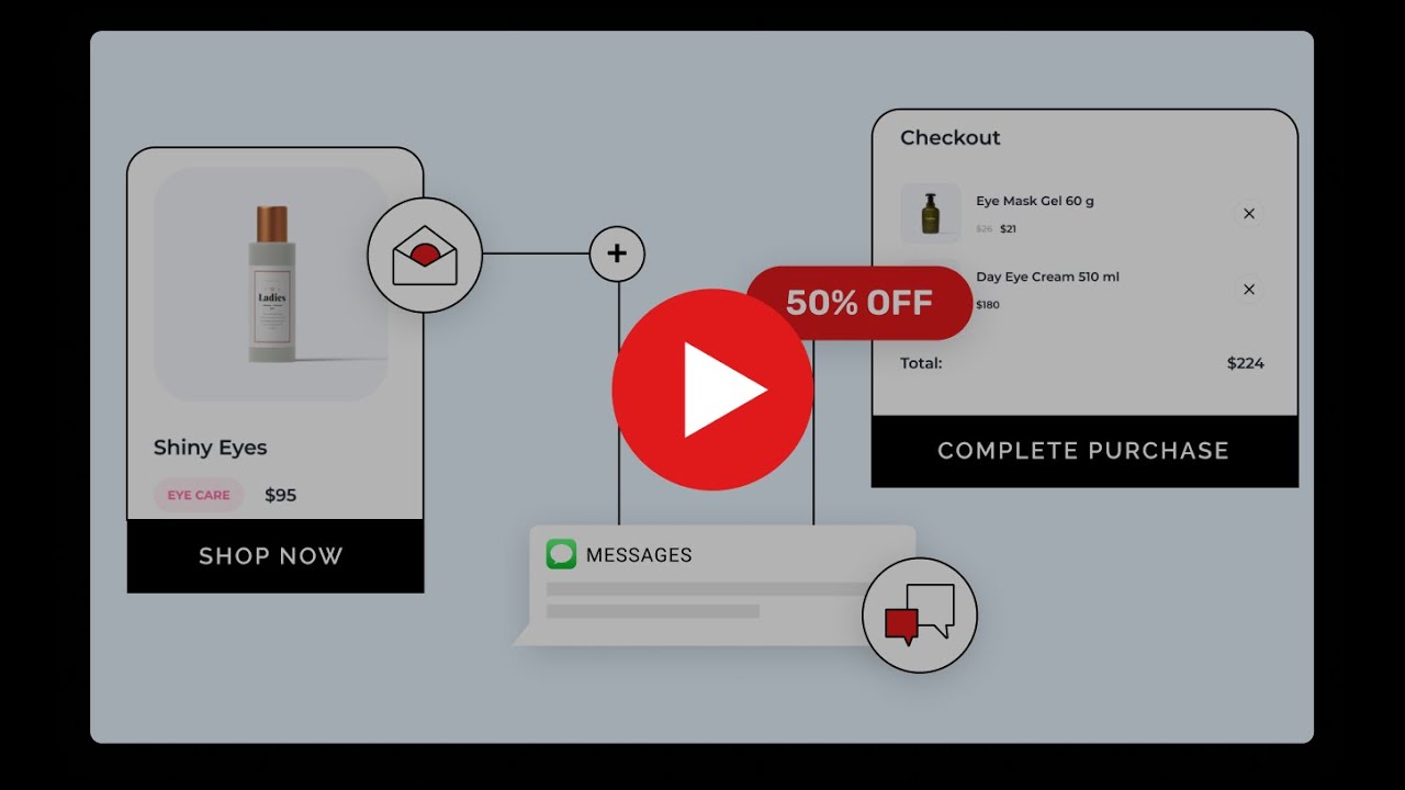 Remarkety ‑ Email, SMS, Social