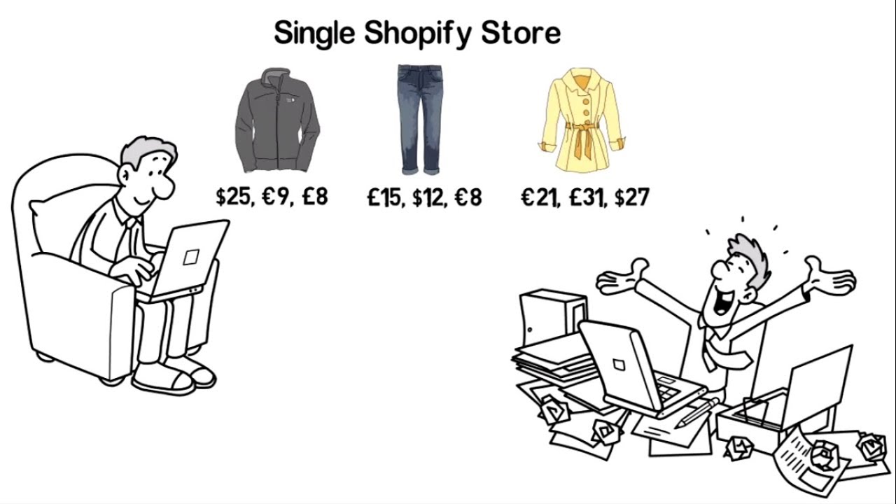 MLV Multi Country Pricing